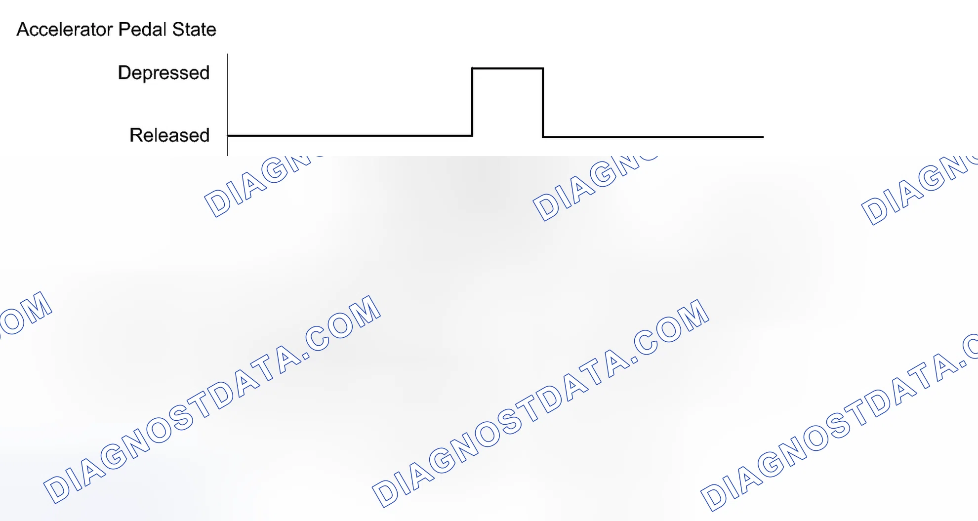 Scheme 104: CONFIRMATION DRIVING PATTERN