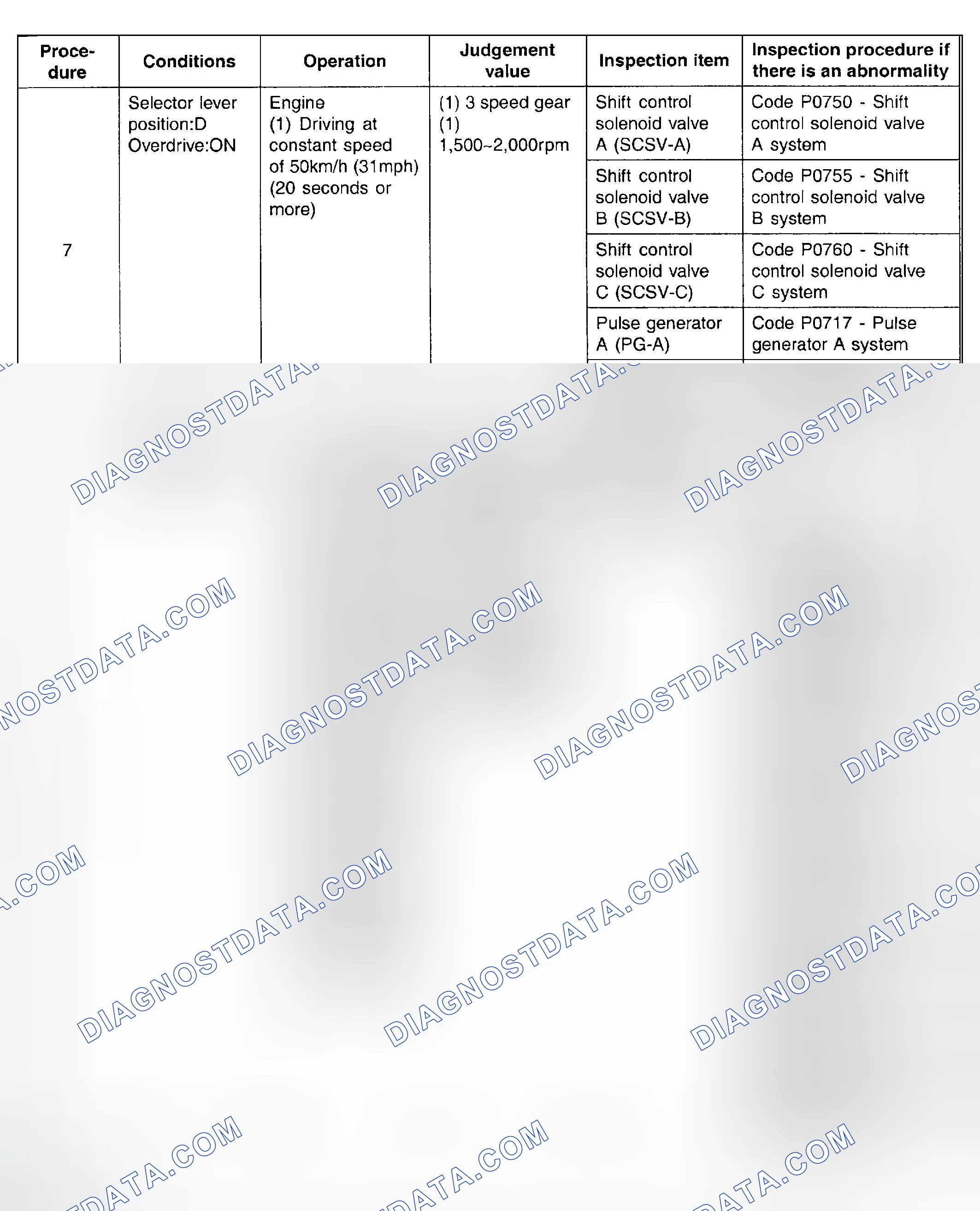 Scheme 6