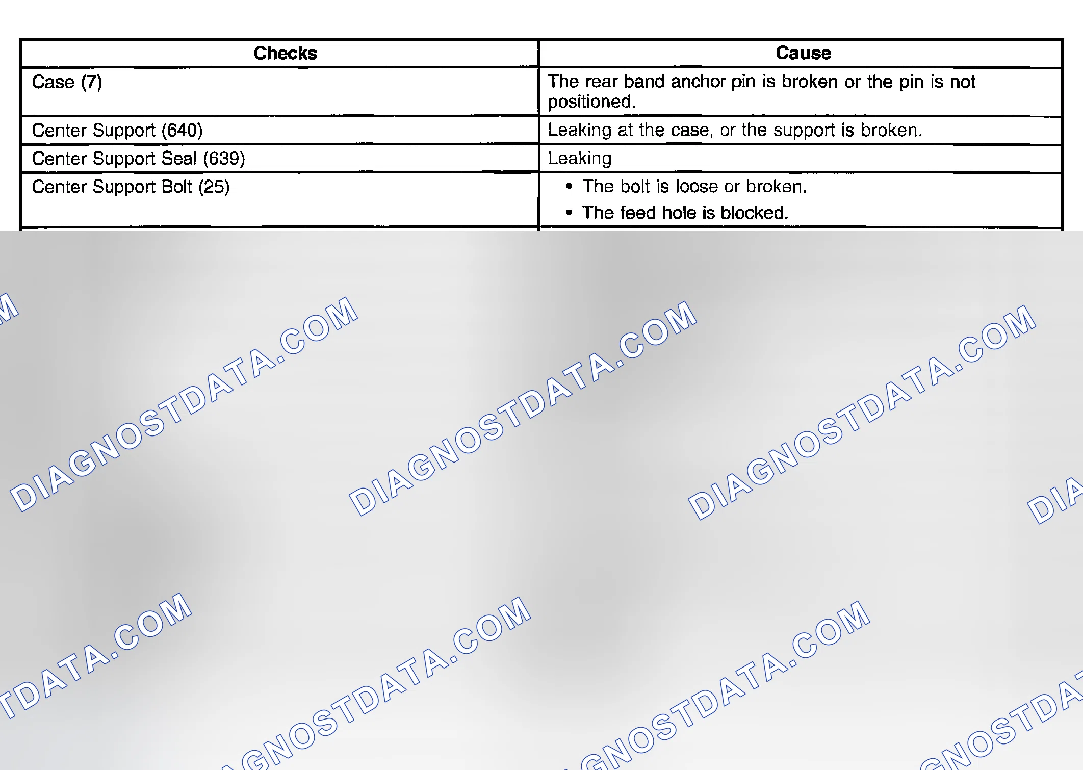 Scheme 910: No Reverse