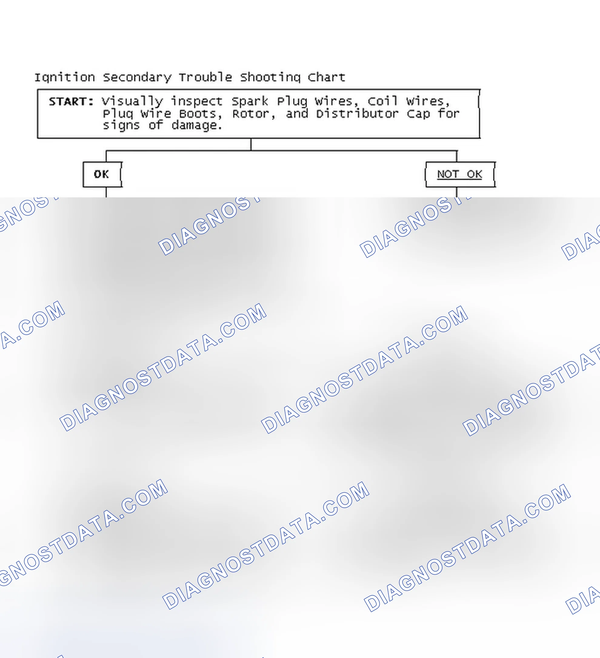 Scheme 1: Ignition Secondary Trouble Shooting Chart