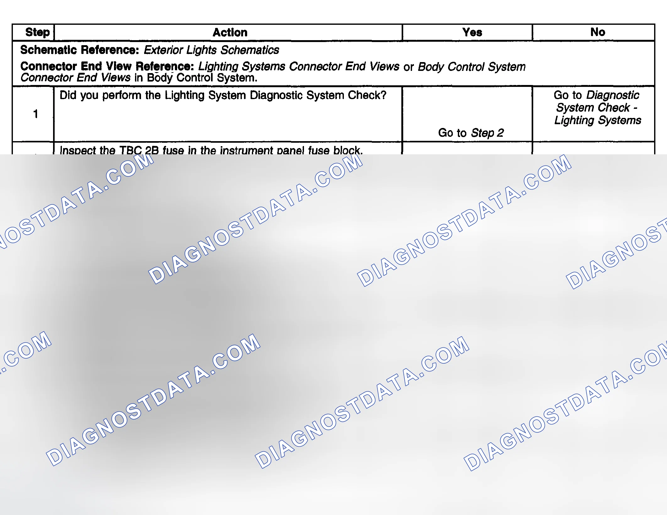 Scheme 164: Test Description
