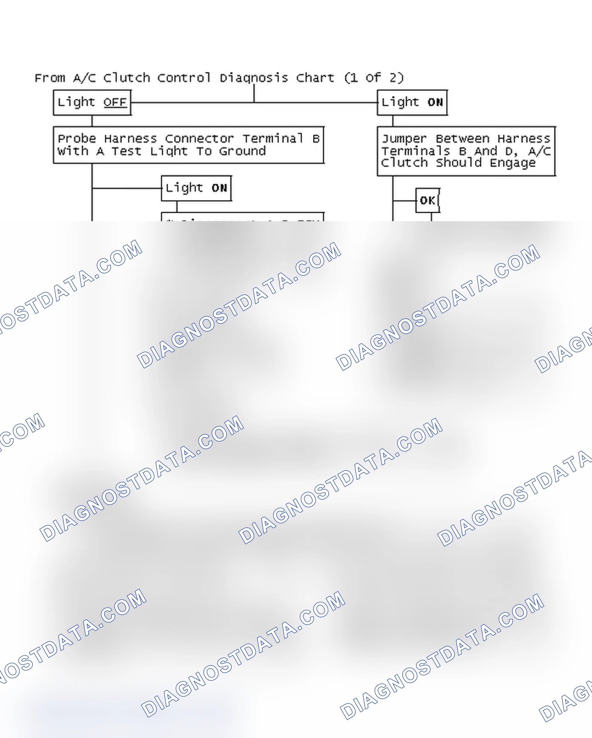 Scheme 99: From A/C Clutch Control Diagnosis Chart (1 Of 2)