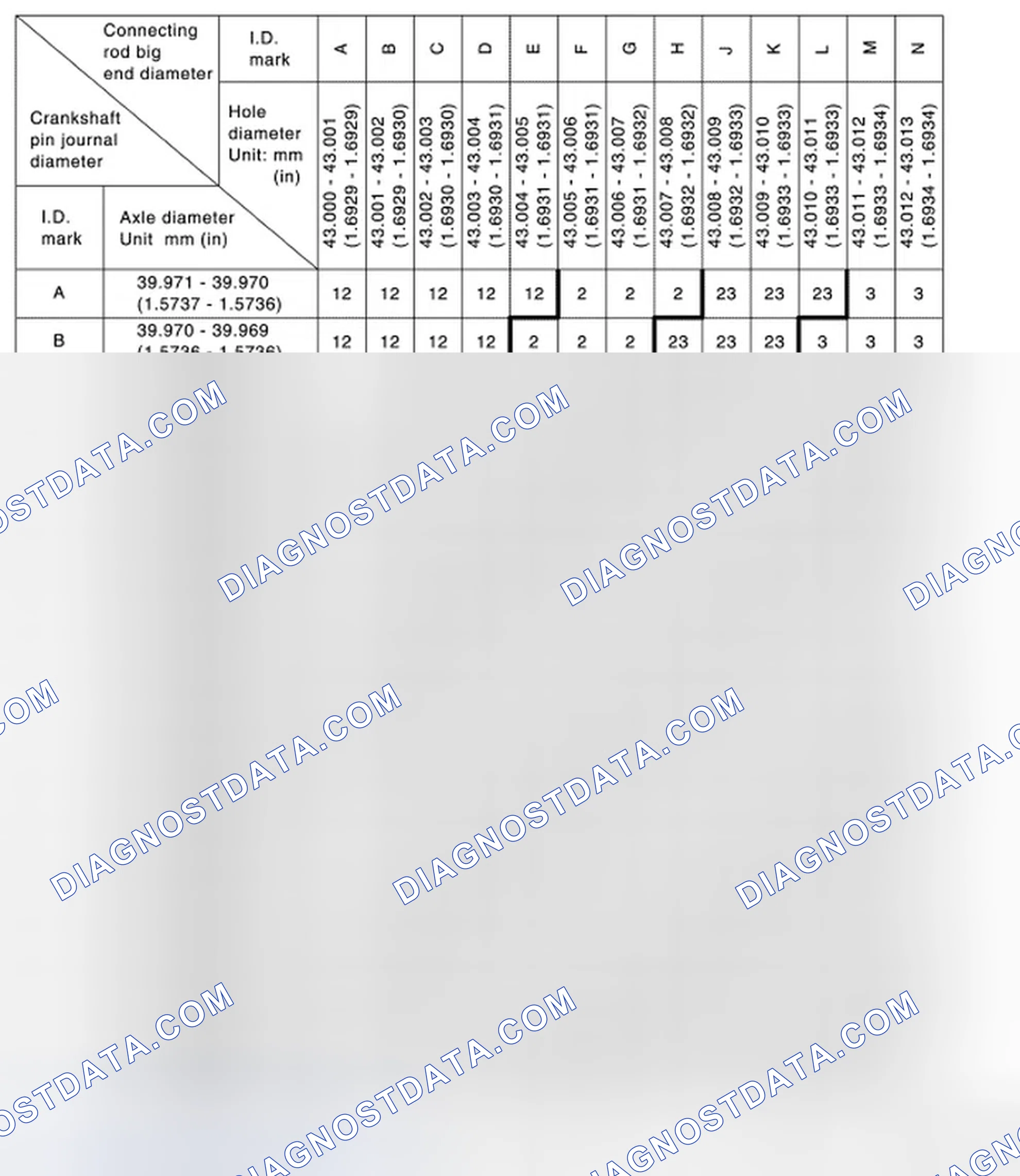 Scheme 251: Connecting Rod Bearing Selection Table