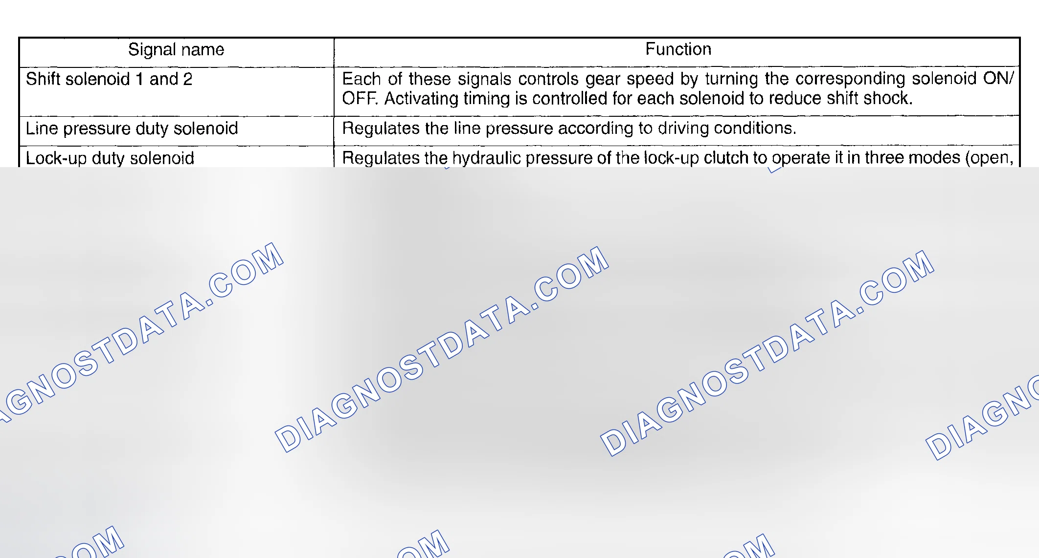 Scheme 710: OUTPUT SIGNALS