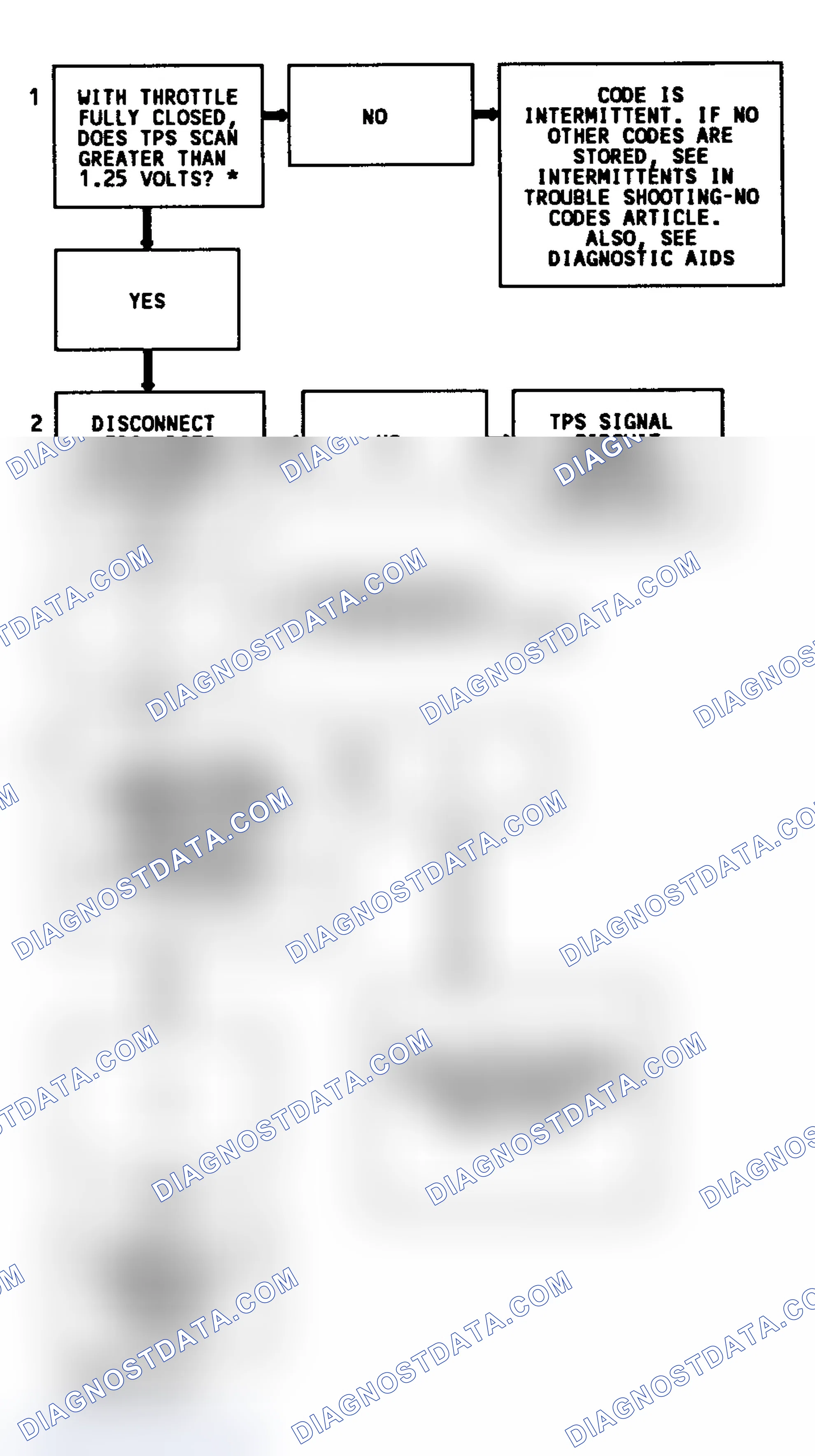 Scheme 247: Code 21 Flow Chart (7.4L) TPC Signal Voltage High