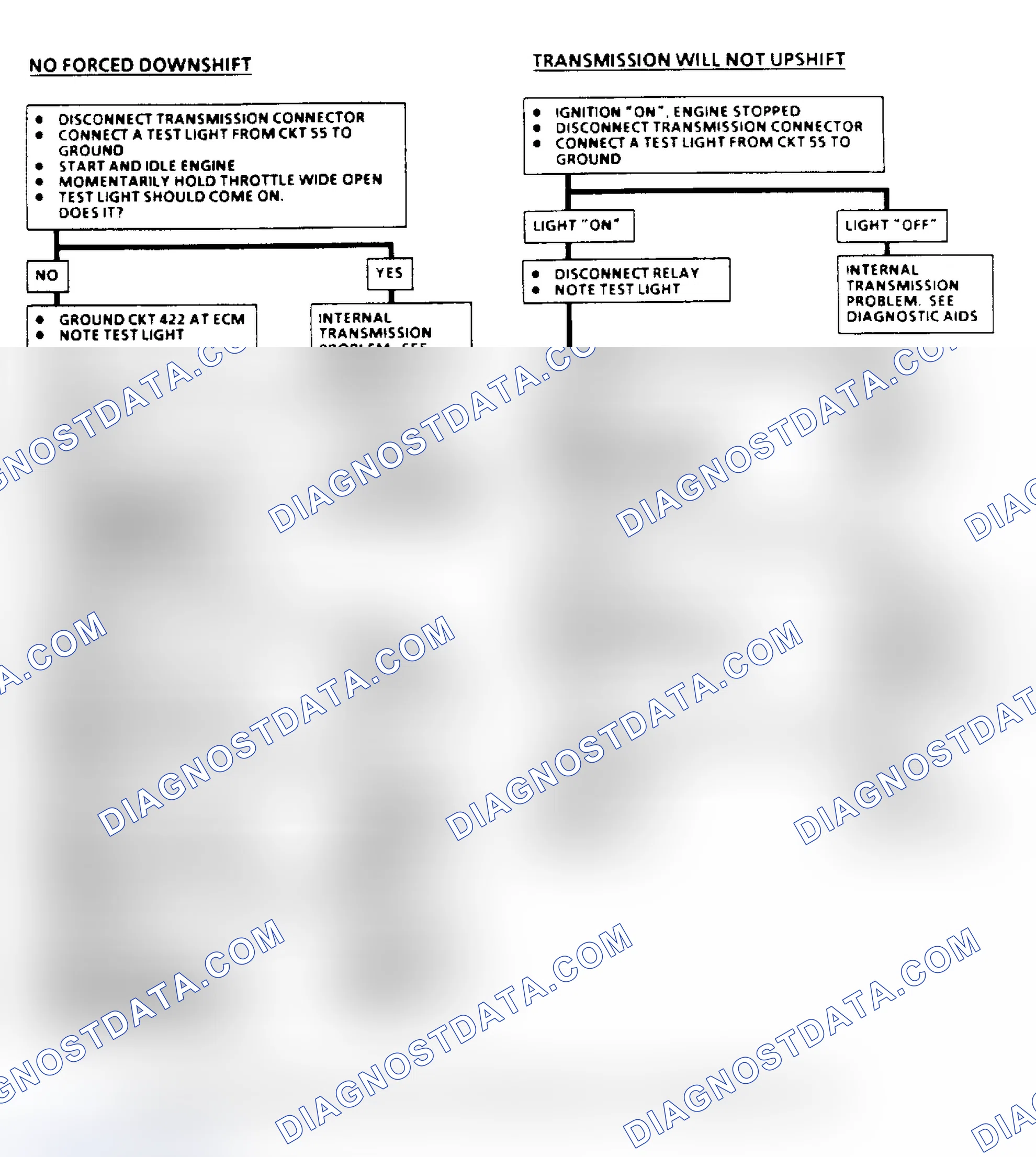 Scheme 132: THM 400 Downshift Control Electrical Diagnosis Flow Chart