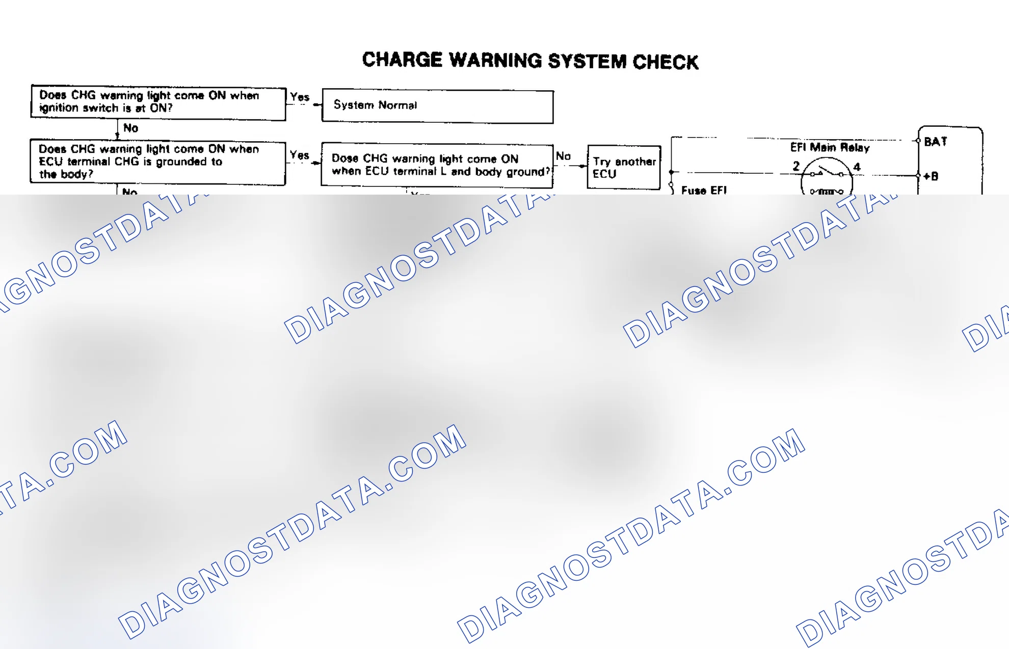 Scheme 31: Charge Warning System Check