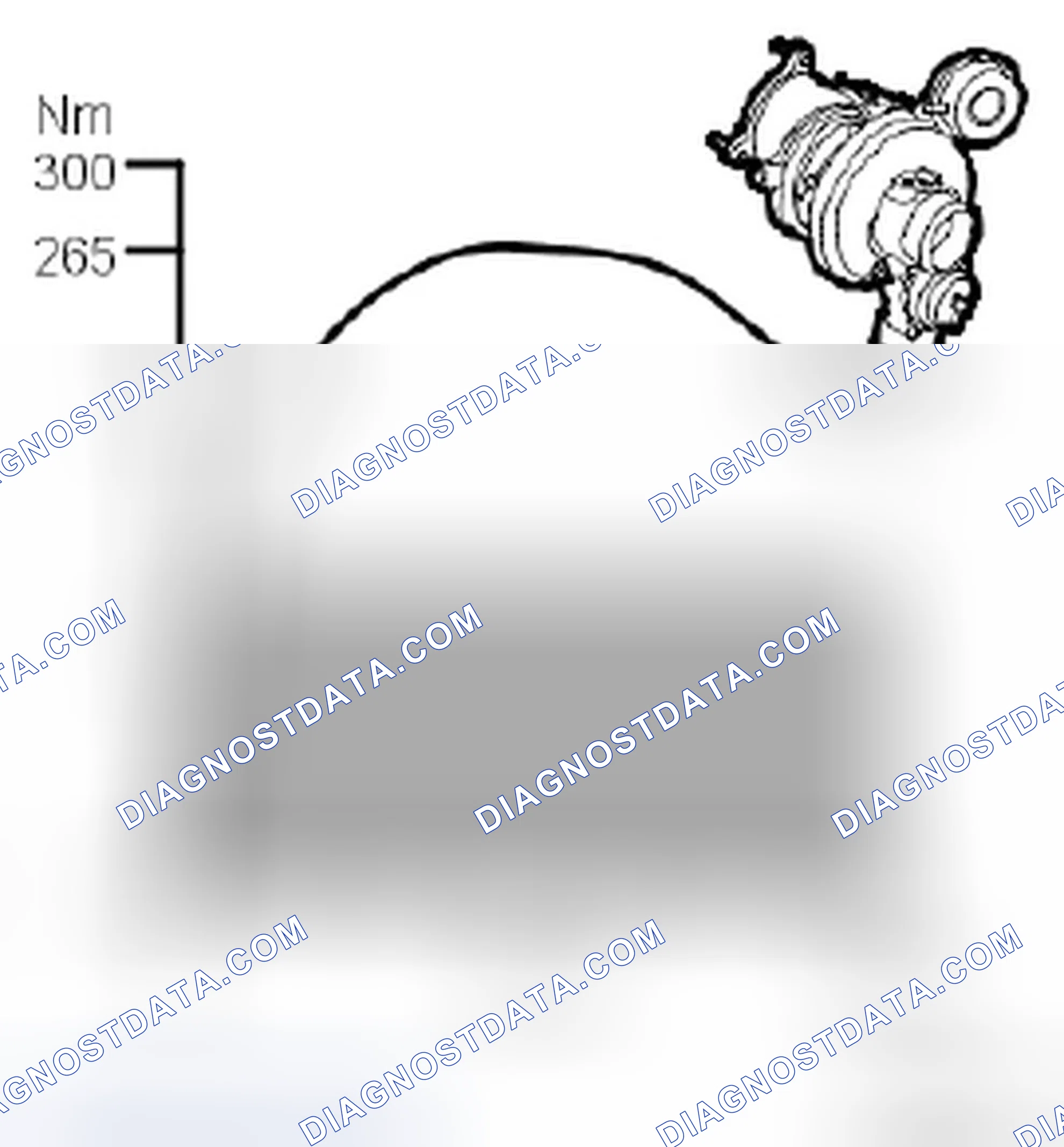 Scheme 202: Turbo speed limitation