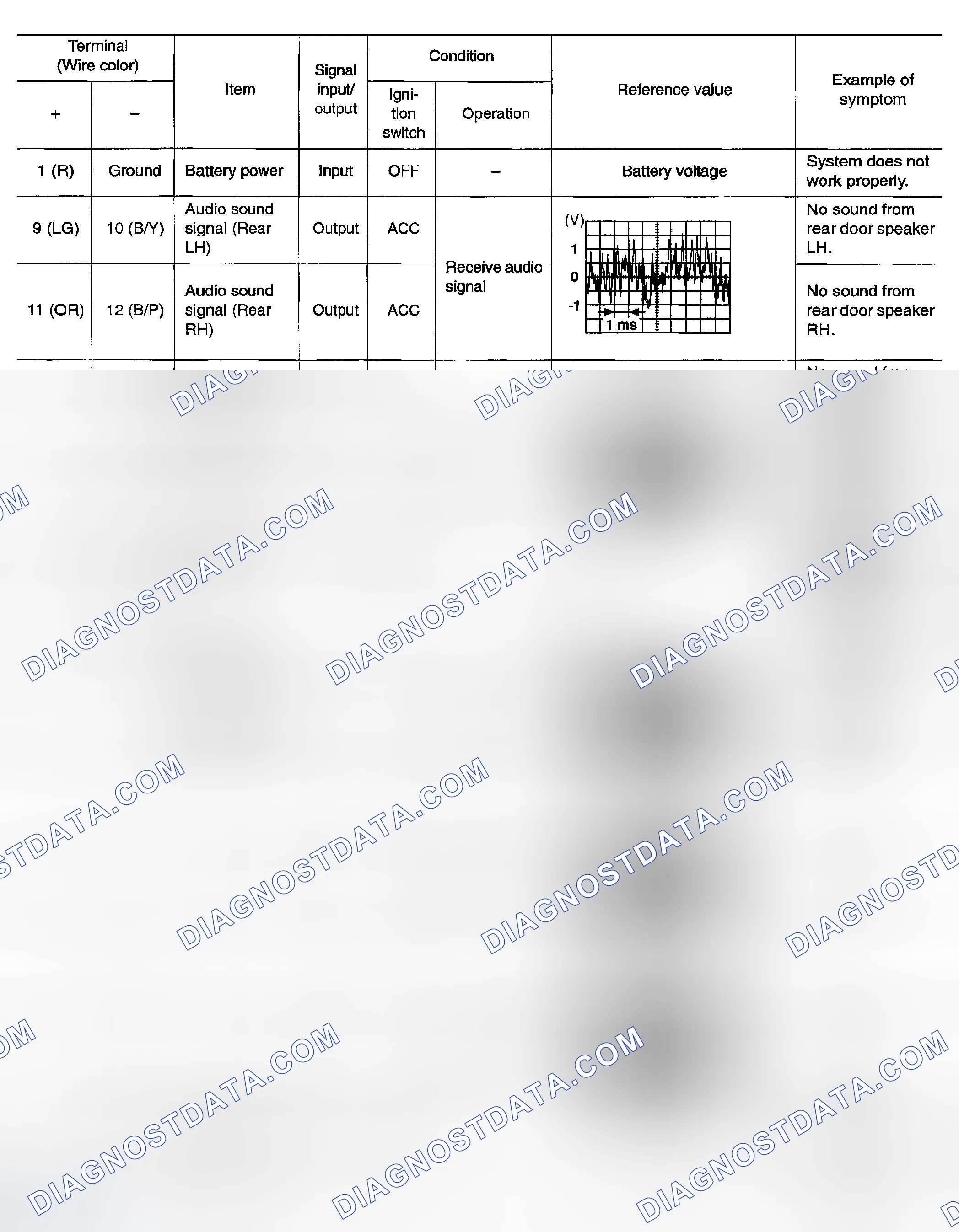 Scheme 57: TERMINALS AND REFERENCE VALUE FOR BOSE SPEAKER AMP.