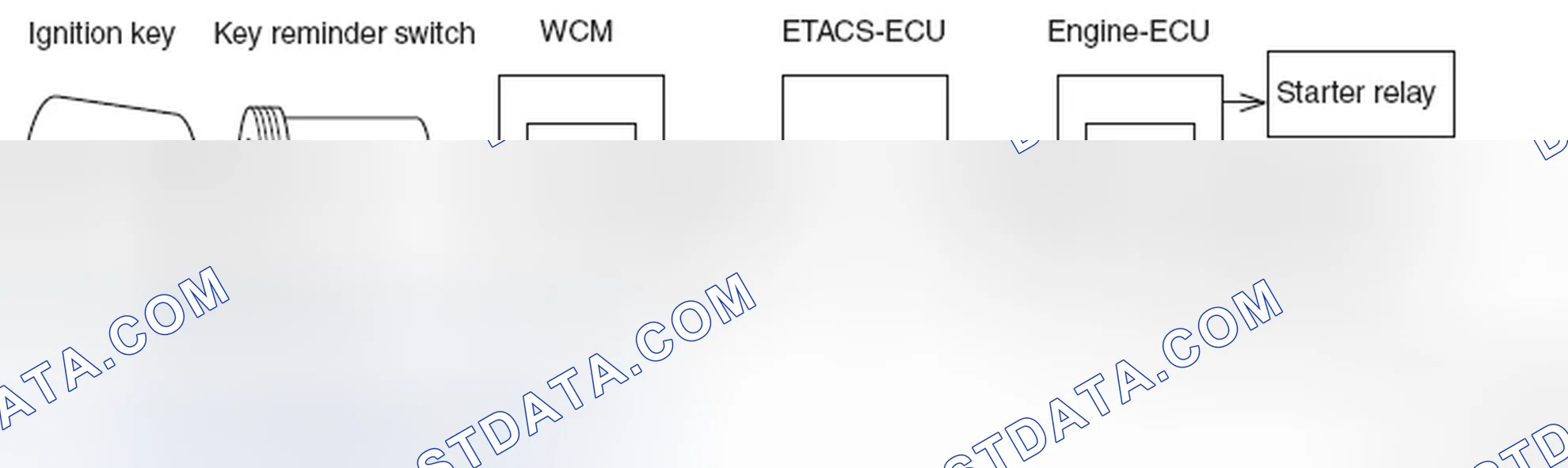 Scheme 33: CONSTRUCTION DIAGRAM