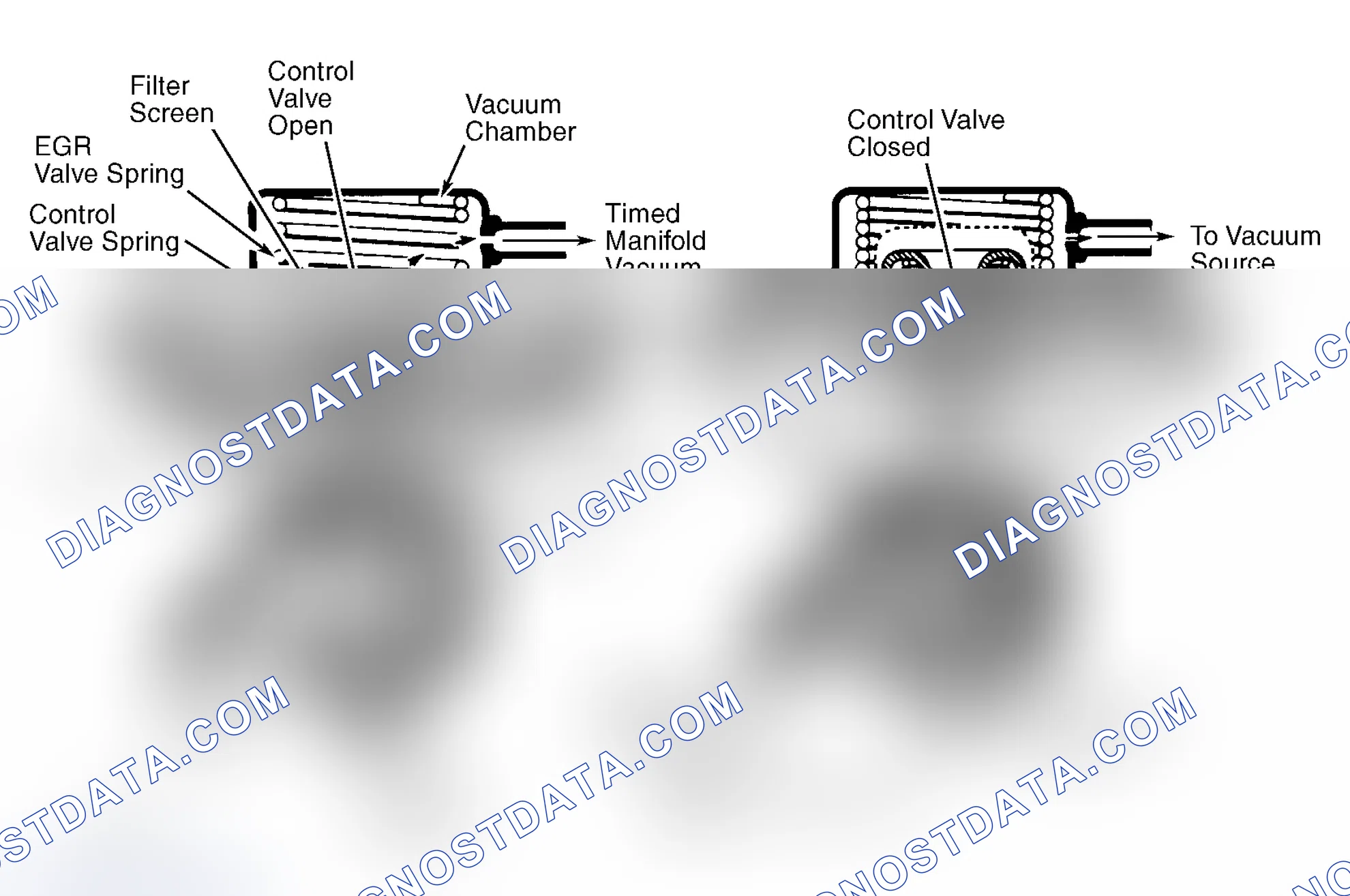 Scheme 9: Positive Backpressure EGR (BP/EGR) Valve