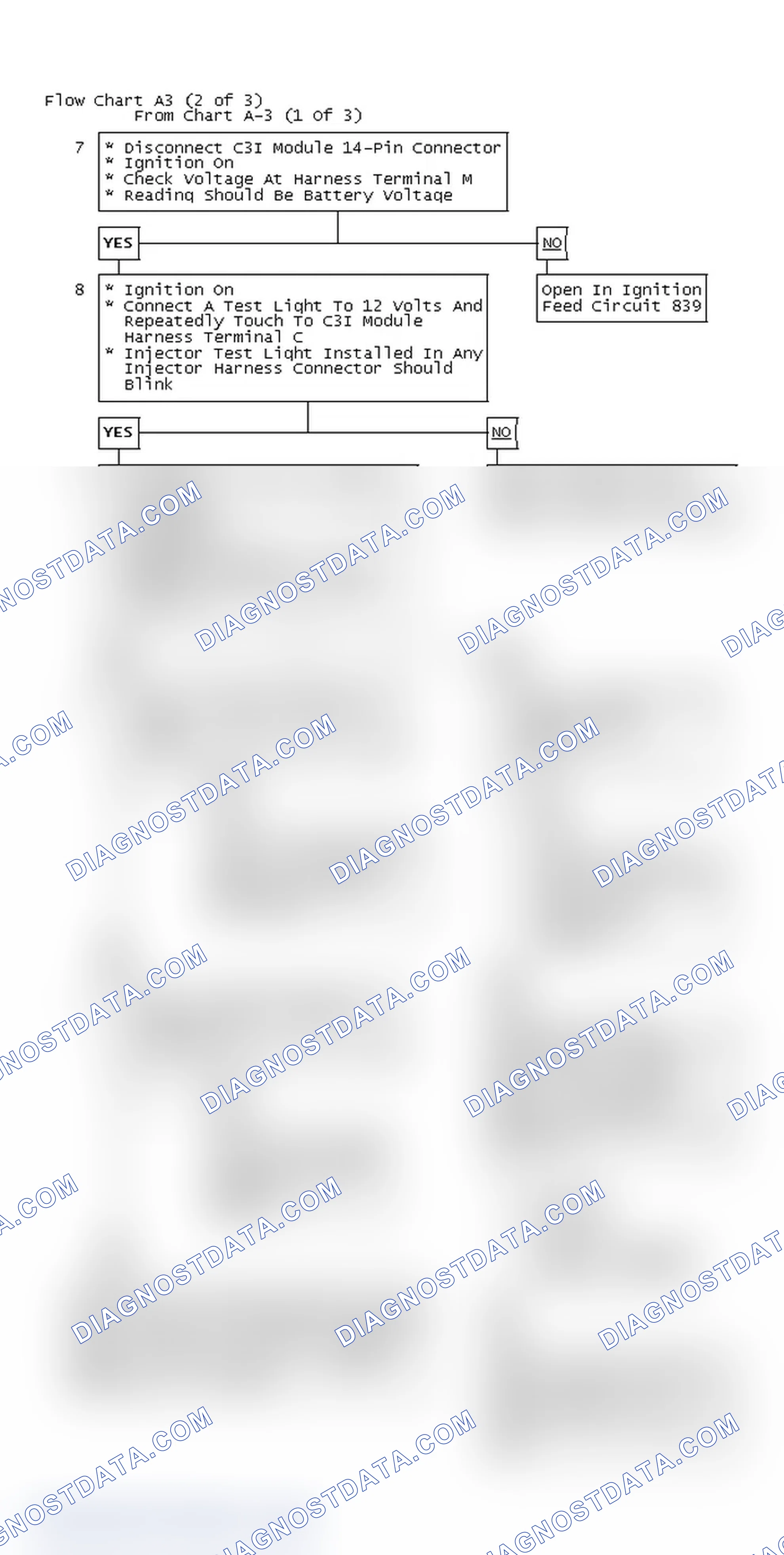 Scheme 73: Flow Chart A3 (2 of 3)