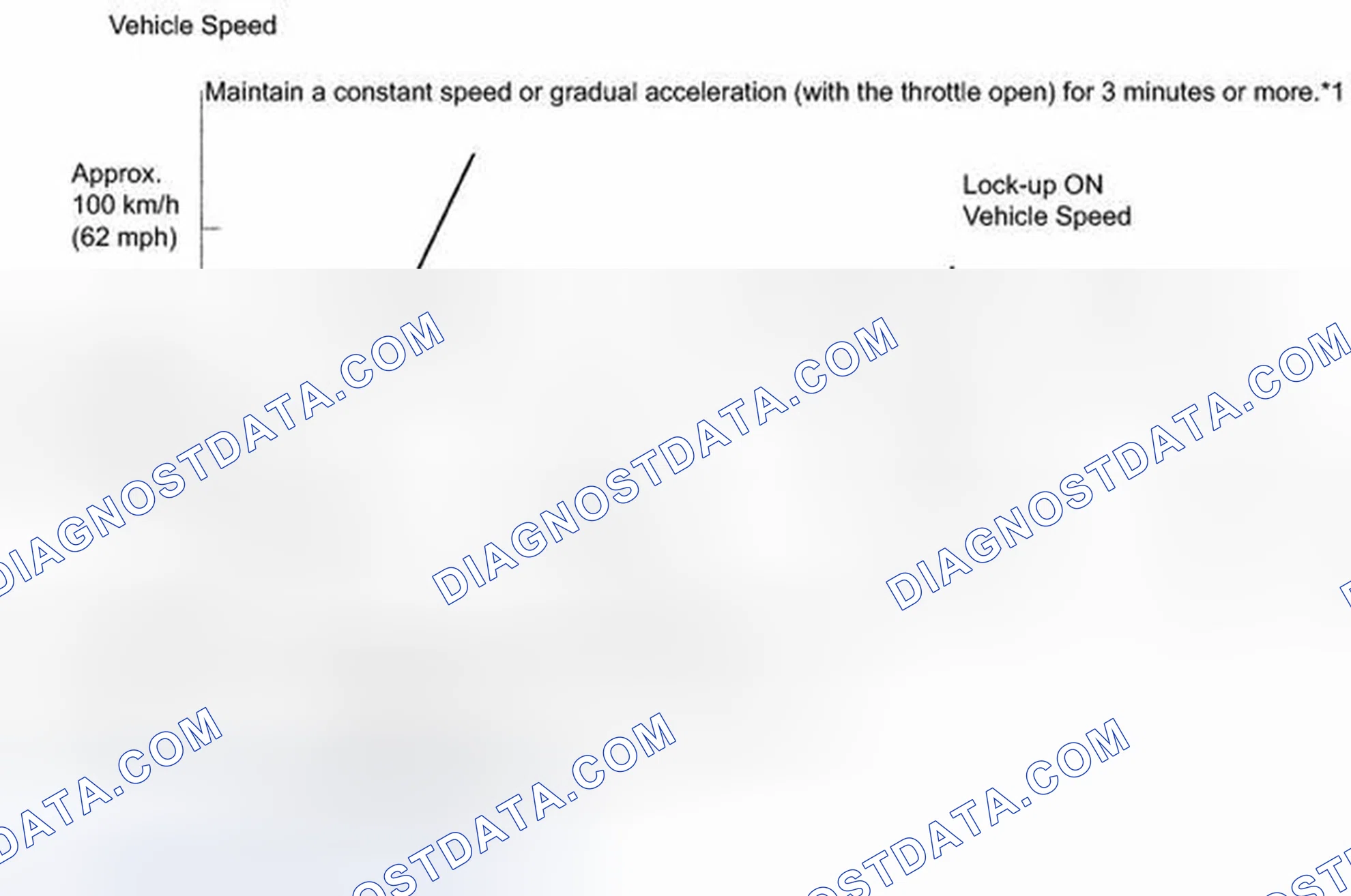 Scheme 66: MONITOR DRIVE PATTERN [07/2012 - ]