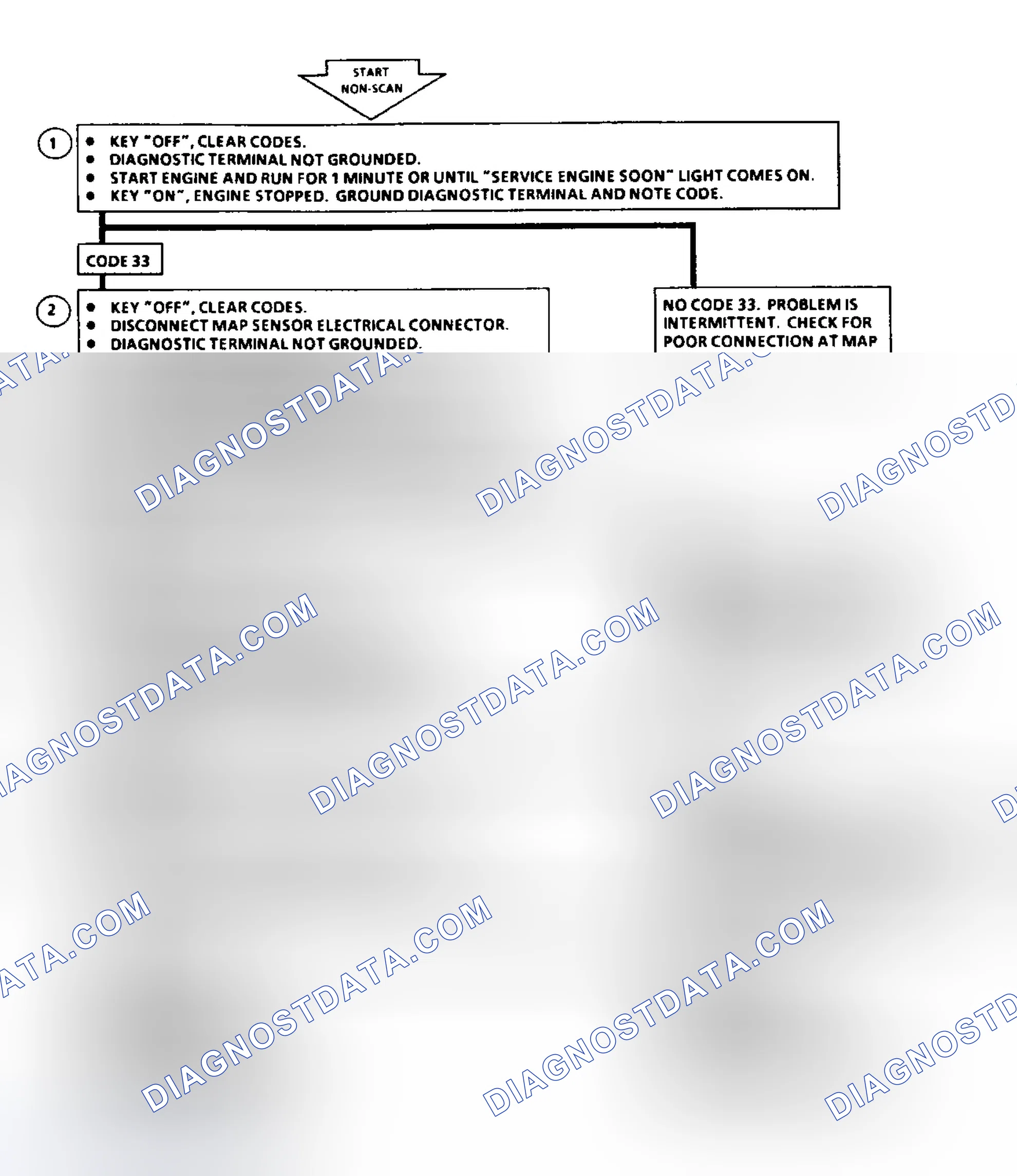 Scheme 168