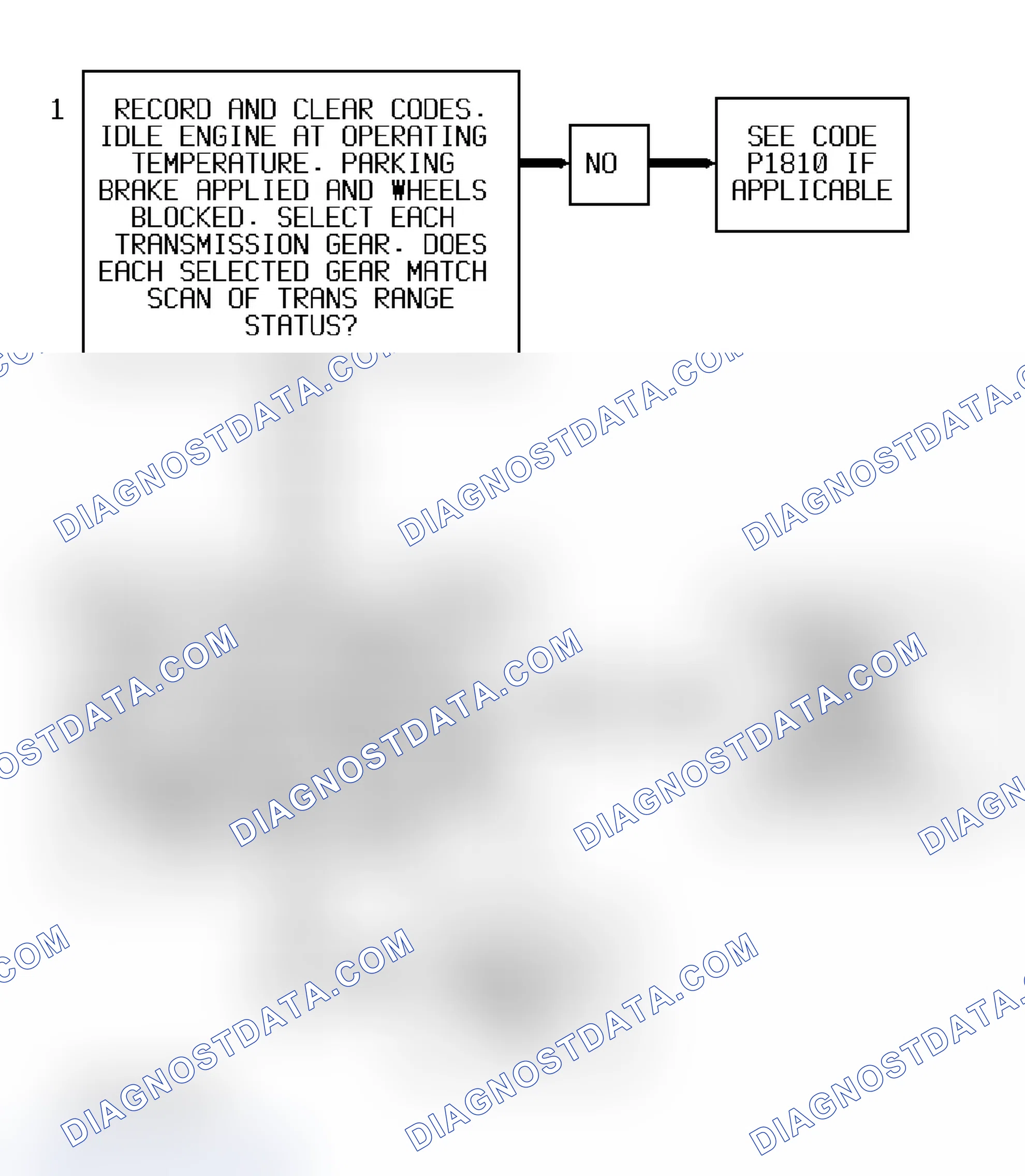 Scheme 277: Code P0756 Flow Chart ("S" & "T" Series 4.3L - VIN W) 2-3 Shift Solenoid Performance