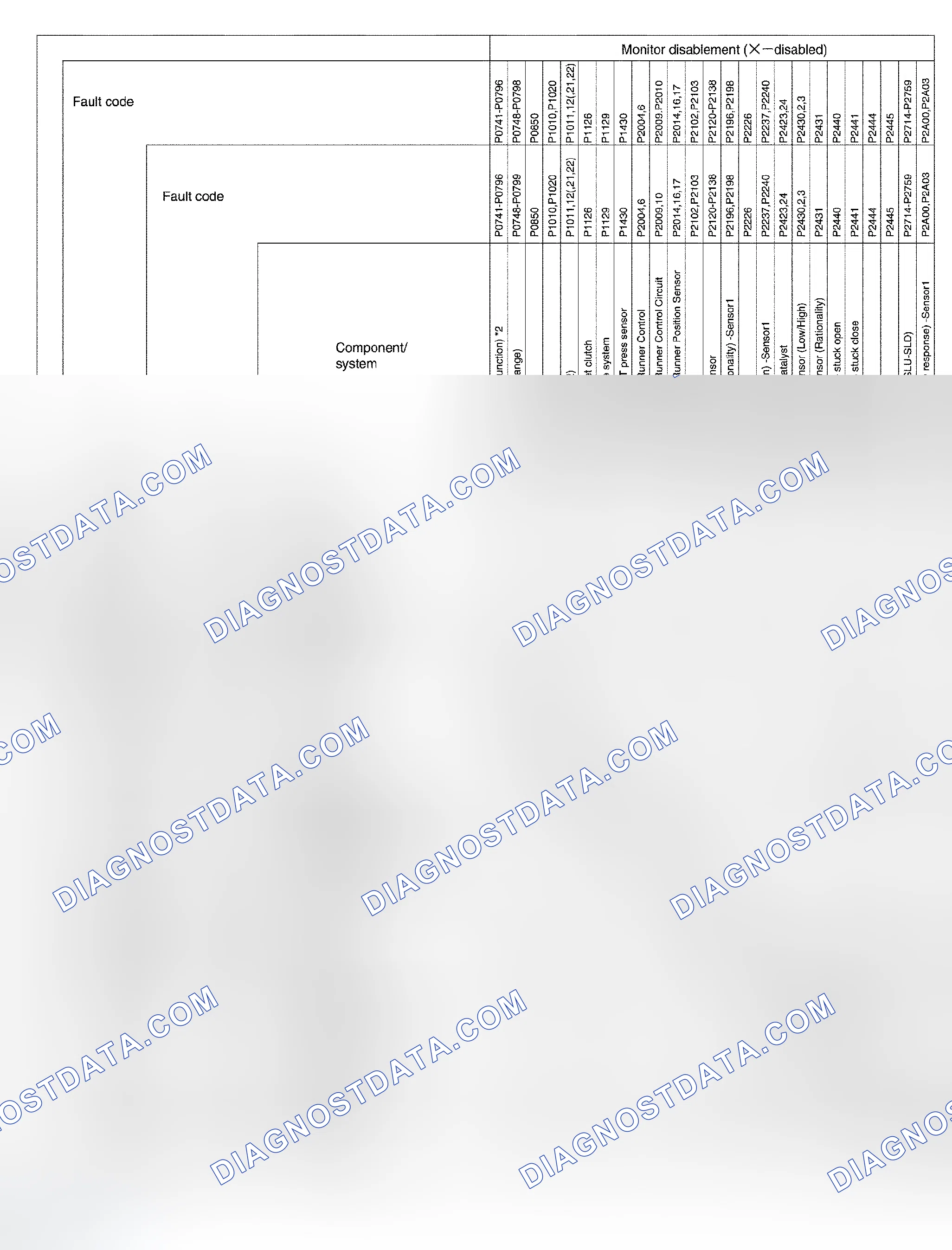 Scheme 105