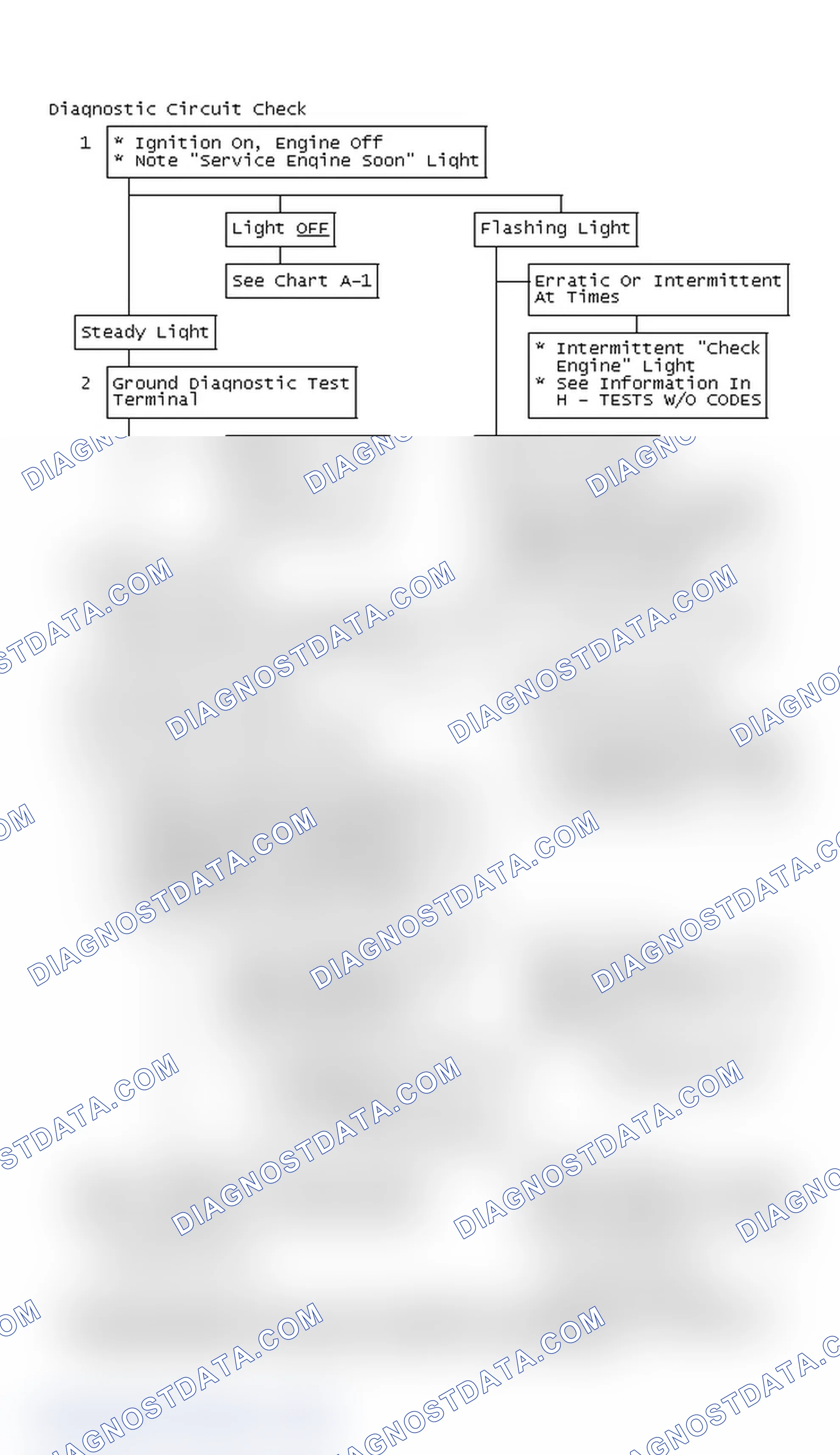 Scheme 262: Diagnostic Circuit Check