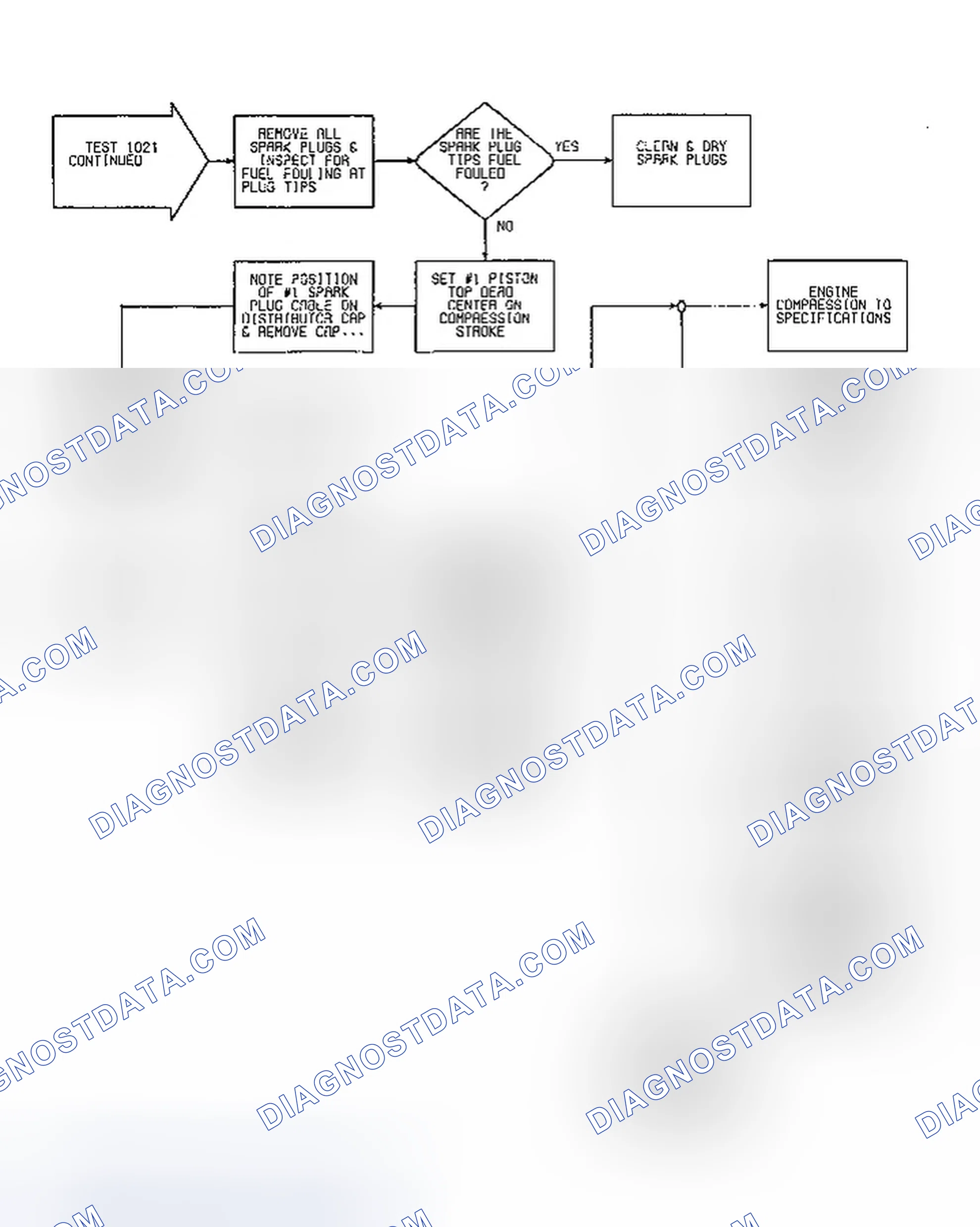 Scheme 35: Fault 1021: Flow Chart Engine Failed To Start (2 of 2)