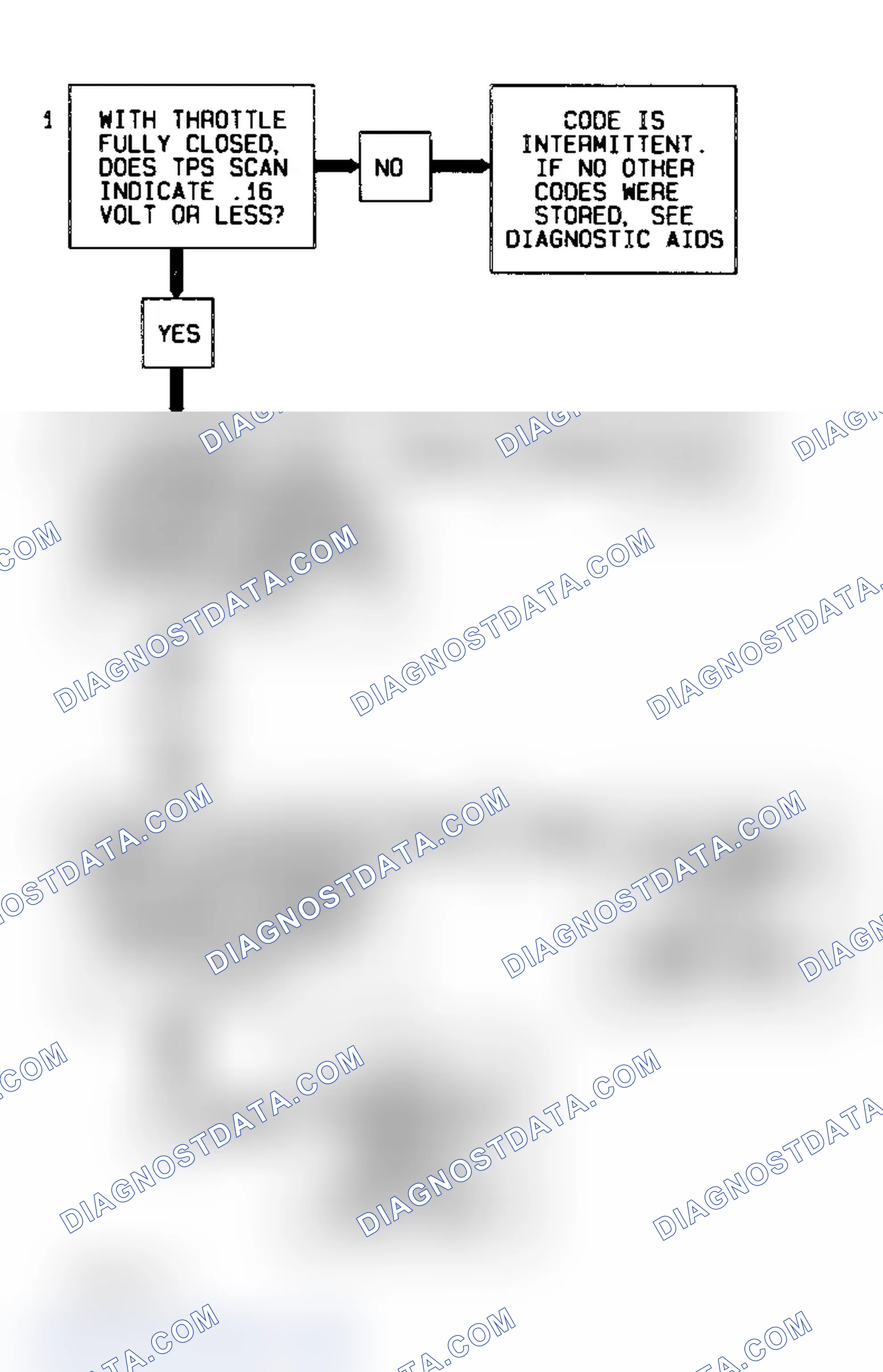 Scheme 301: Code 22 Flow Chart (All Models) TPS Signal Voltage Low