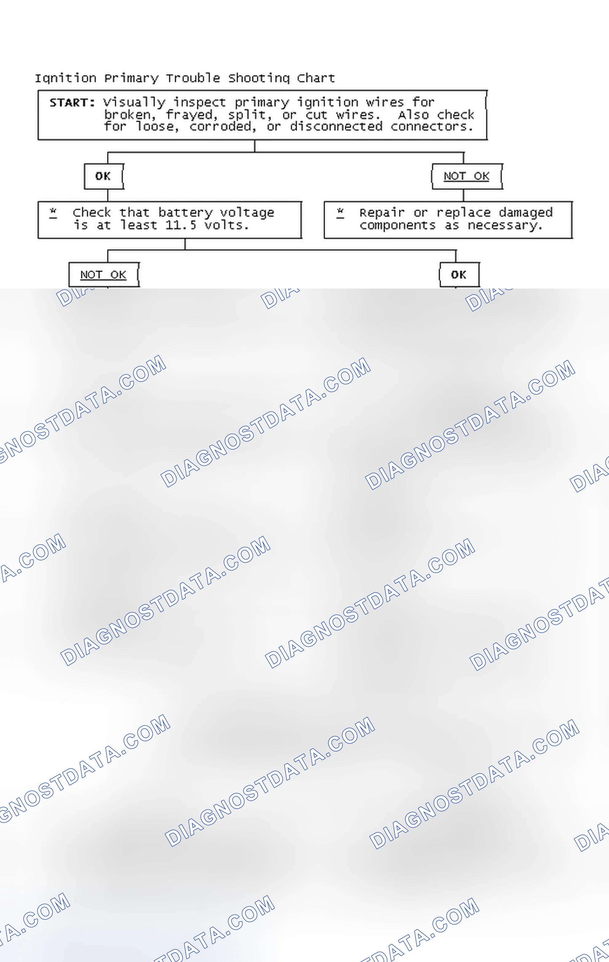 Scheme 4: Ignition Primary Trouble Shooting Chart
