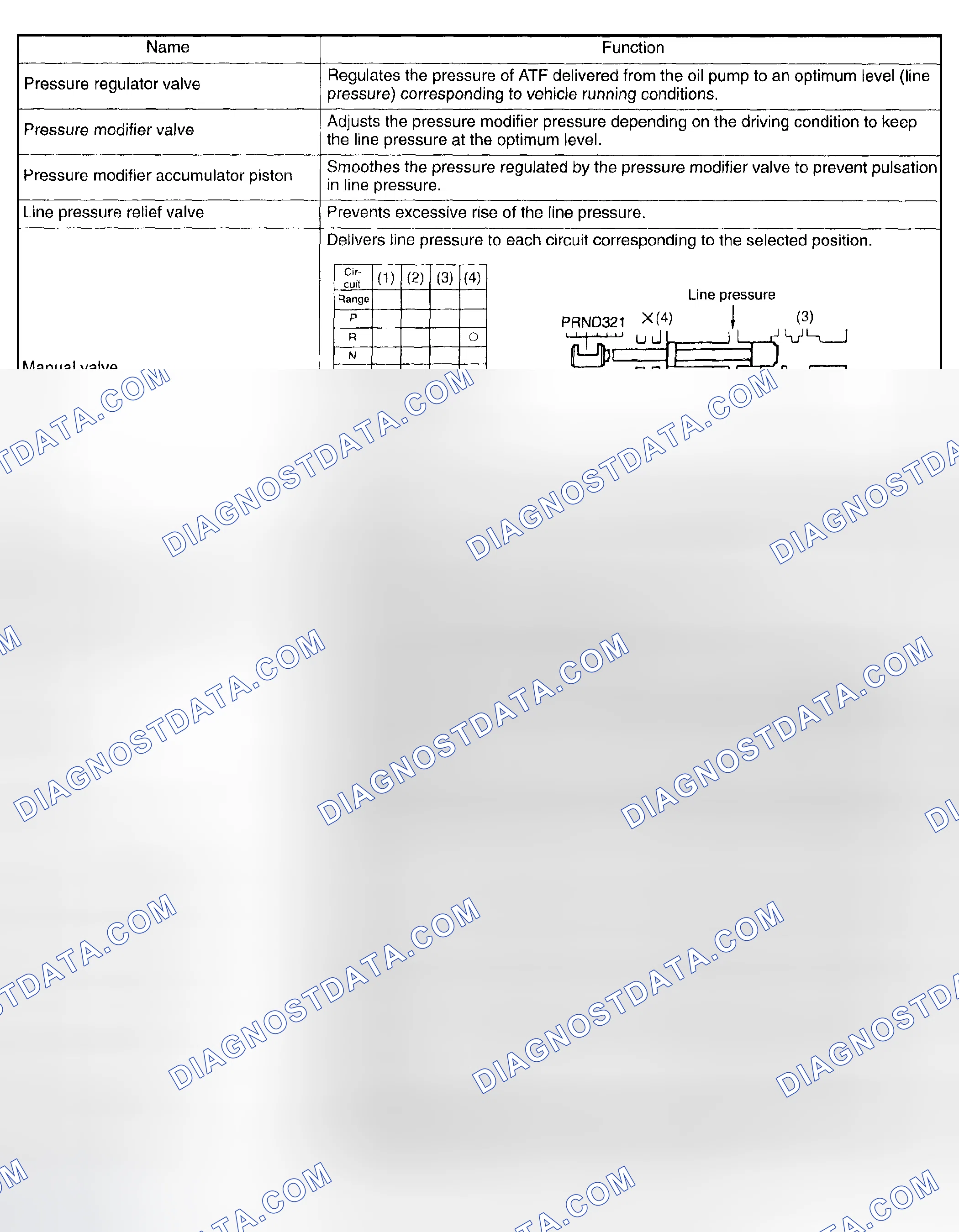 Scheme 1201: Hydraulic Control Valve Function Chart (1 Of 2)