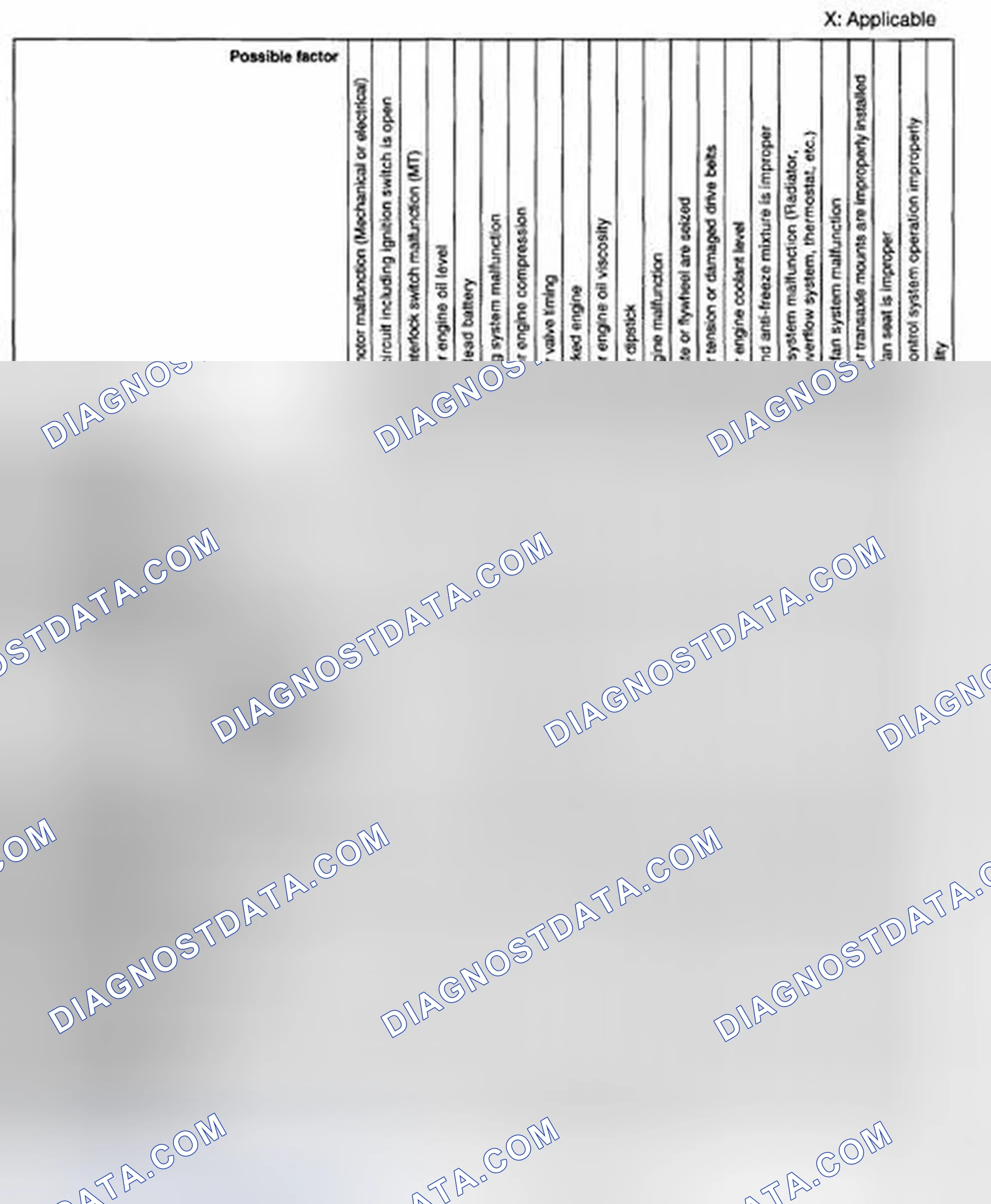 Scheme 4: QUICK DIAGNOSTIC CHART [LF]