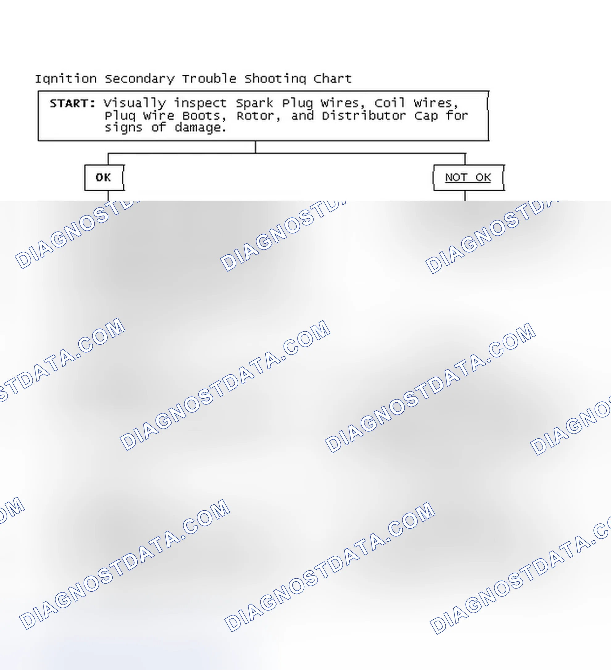 Scheme 3: Ignition Secondary Trouble Shooting Chart