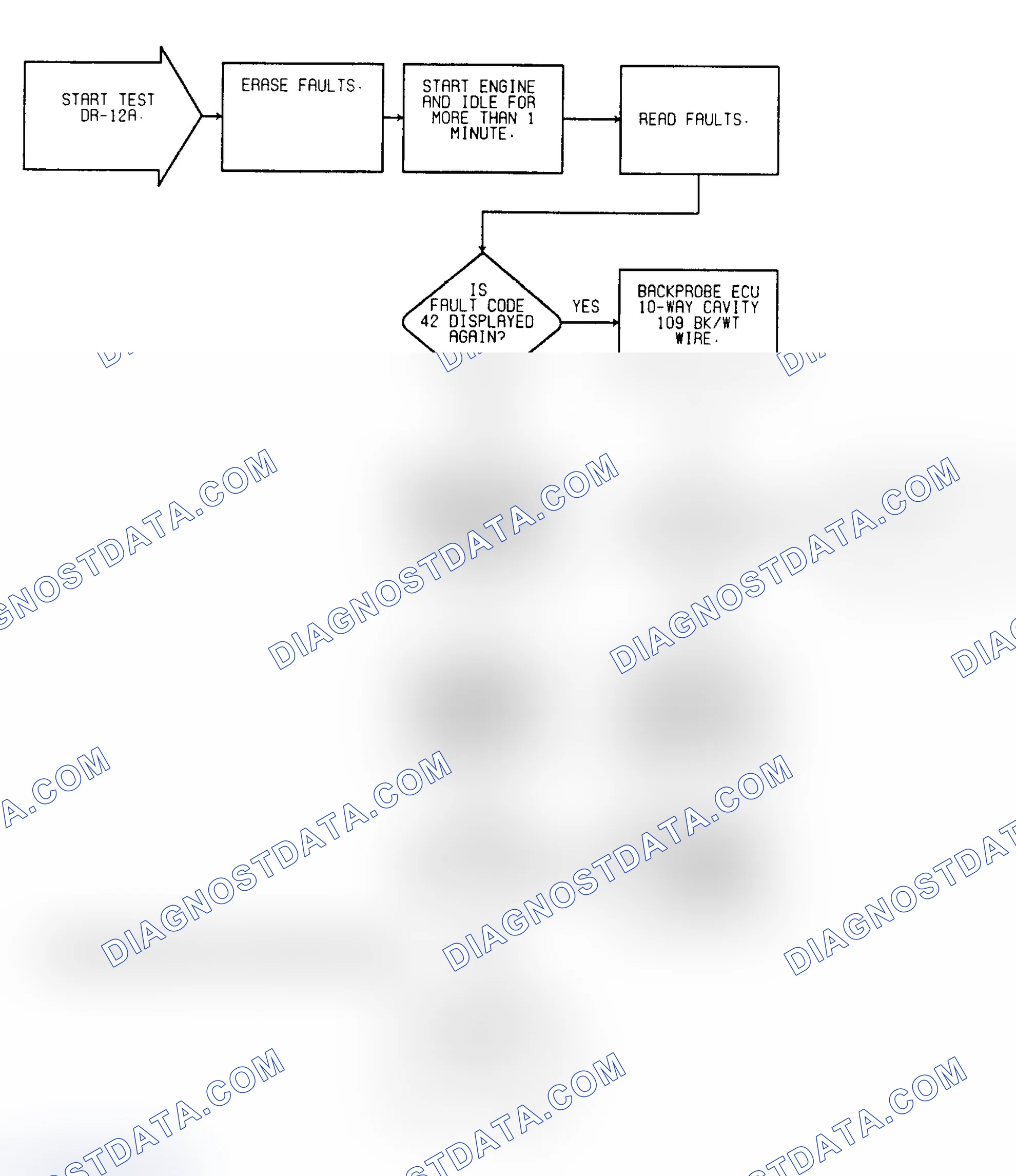 Scheme 74: Driveability Test DR-12A: Diagnostic Flow Chart
