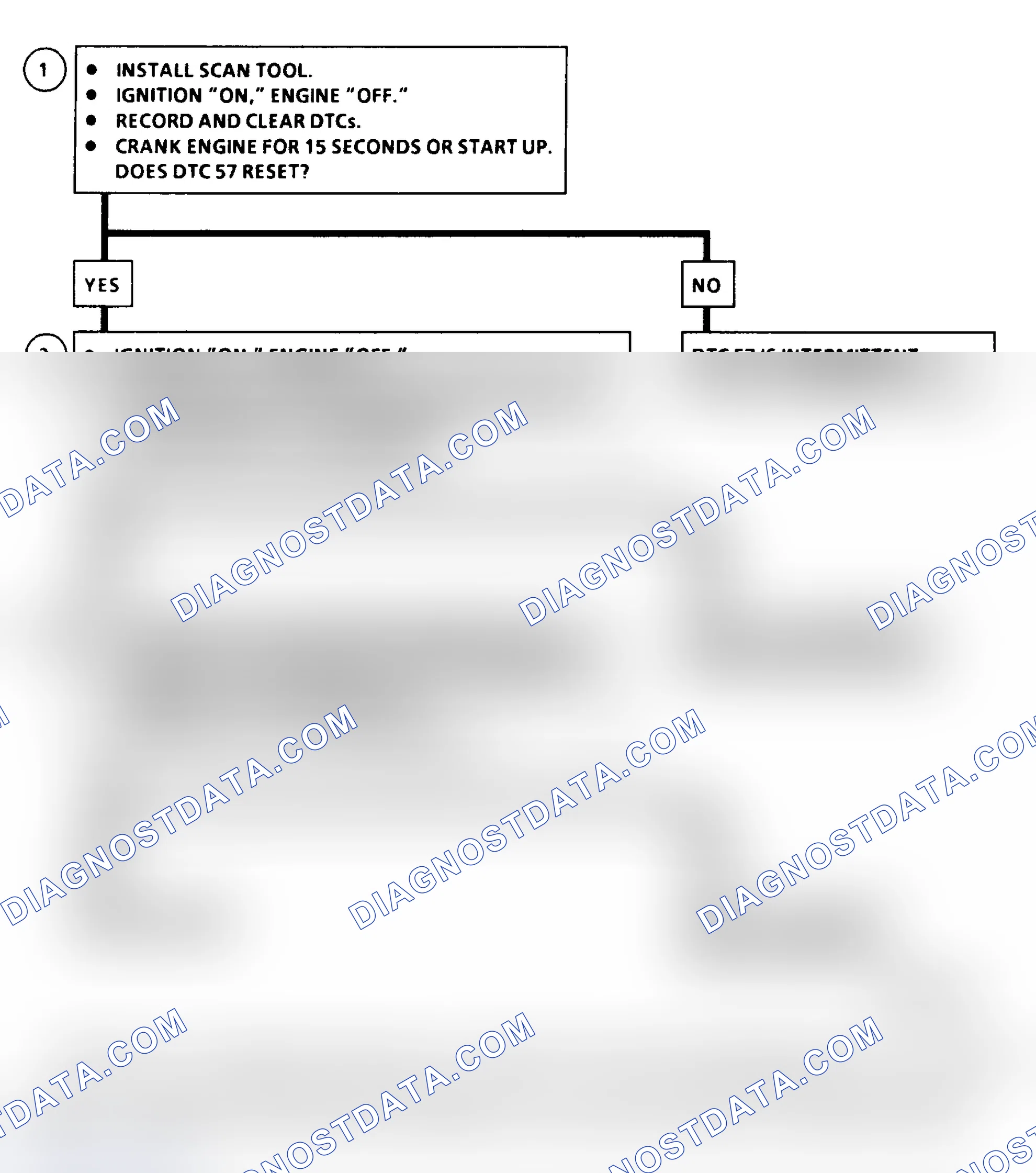 Scheme 214: DTC 57 Flow Chart ("C" & "K" Series) PCM 5-Volt Shorted
