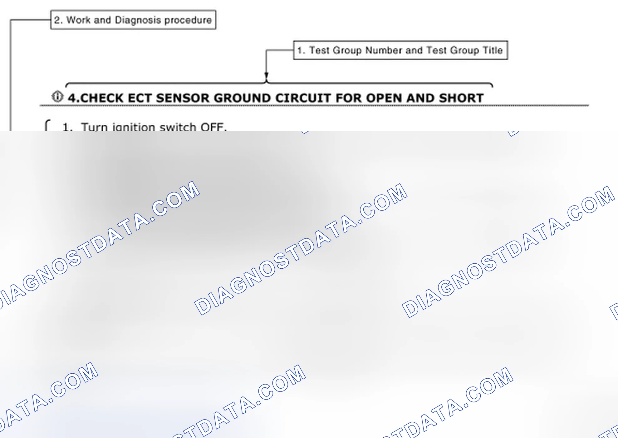 Scheme 4: How to Follow Test Groups in Trouble Diagnosis