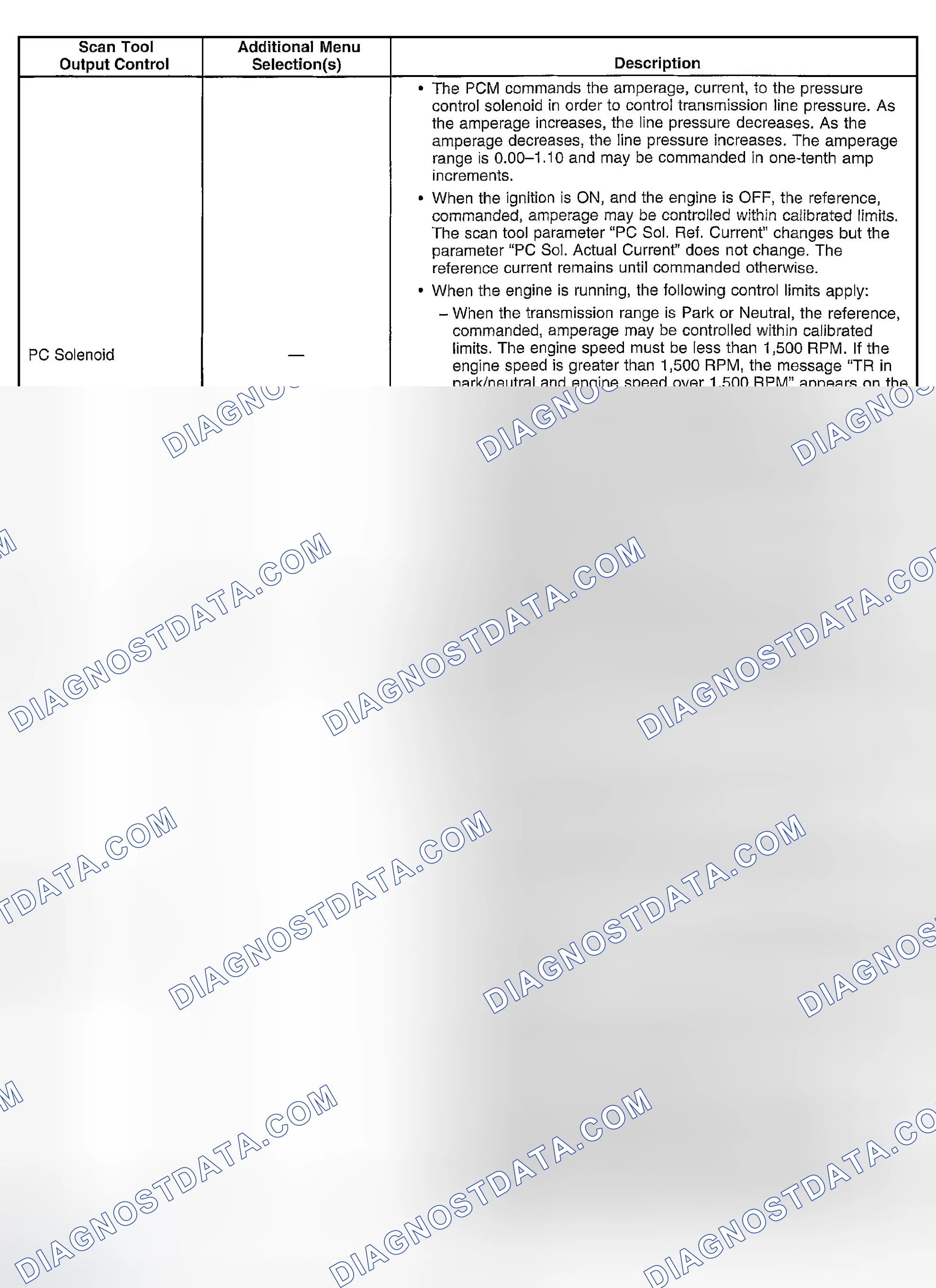 Scheme 314