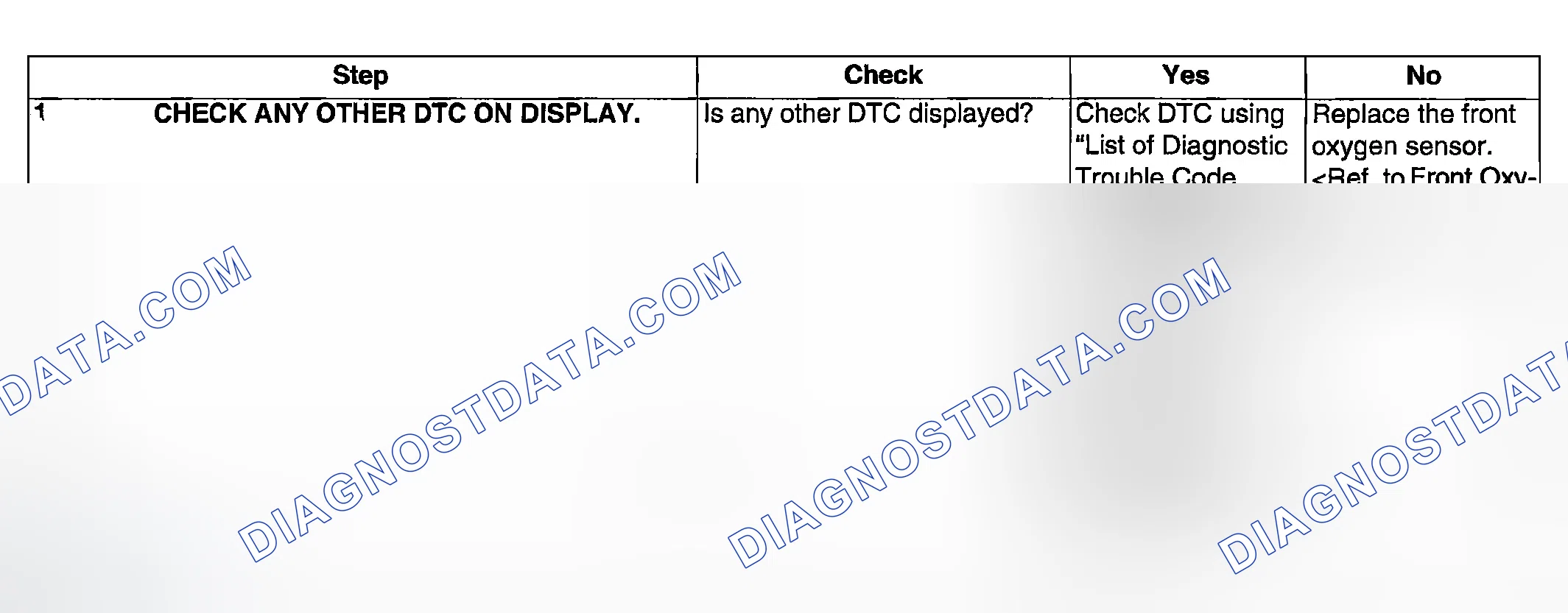Scheme 925: DIAGNOSTIC PROCEDURE