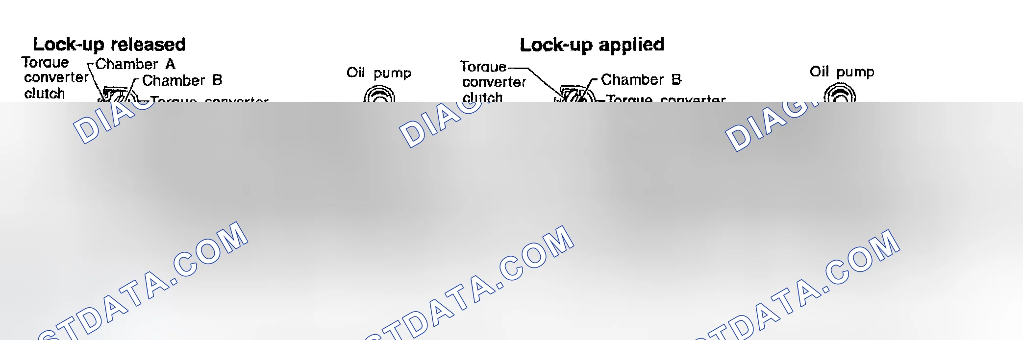 Scheme 982: Torque Converter Clutch Control Valve Operation