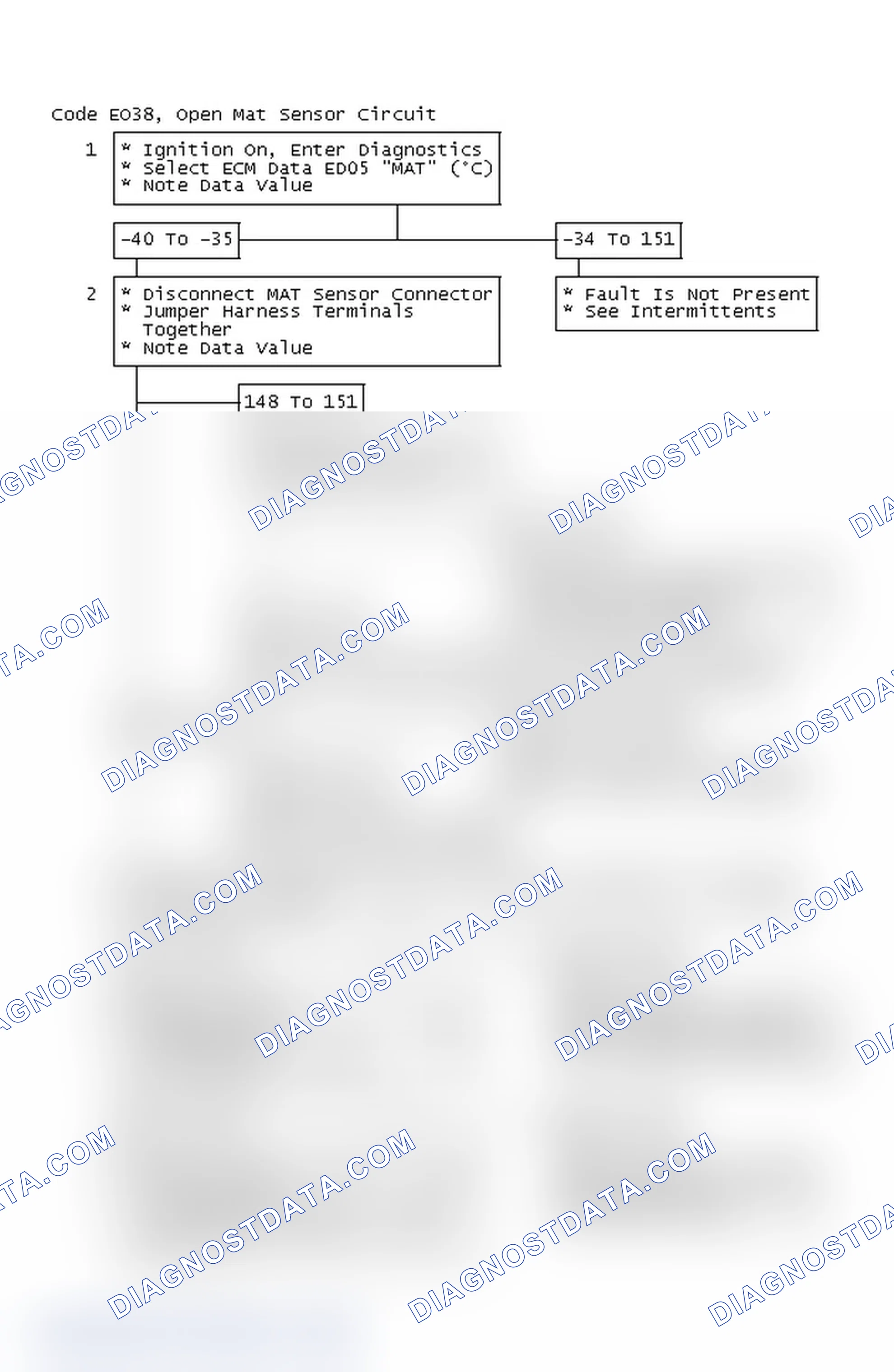 Scheme 259: Flow Chart, Code EO38, Open MAT Sensor Circuit
