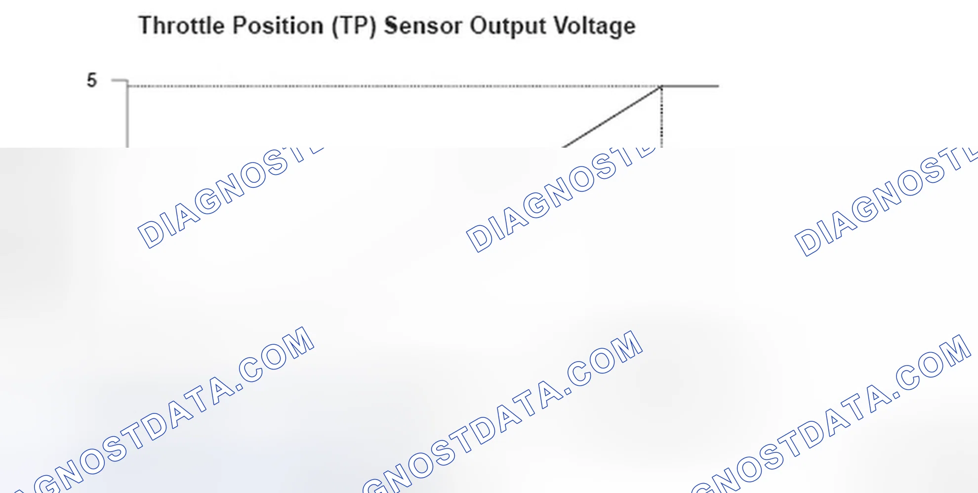 Scheme 352: Throttle Position Sensor Output Voltage Graph