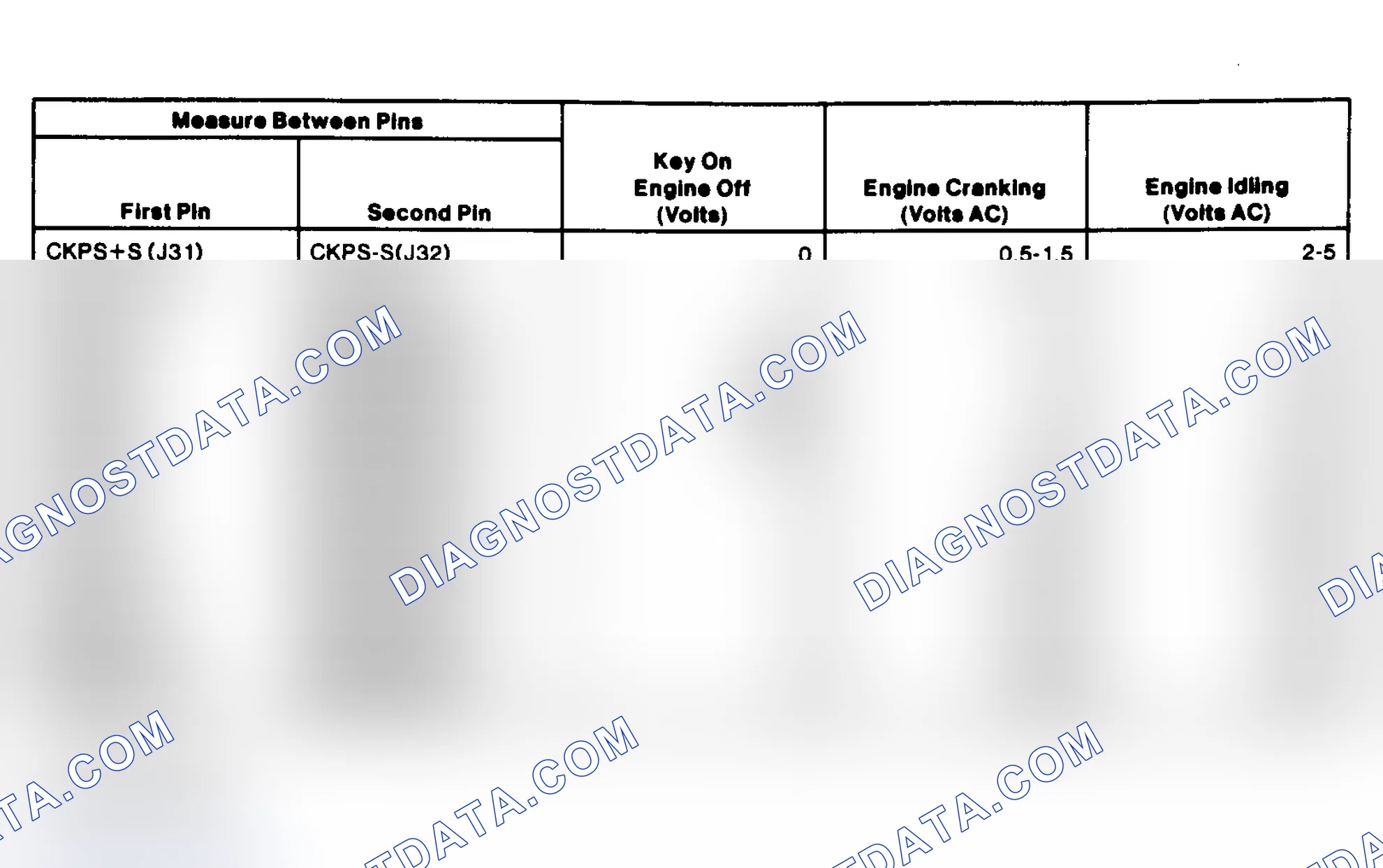 Scheme 202: EI System Pin Voltage Chart (4.6L)