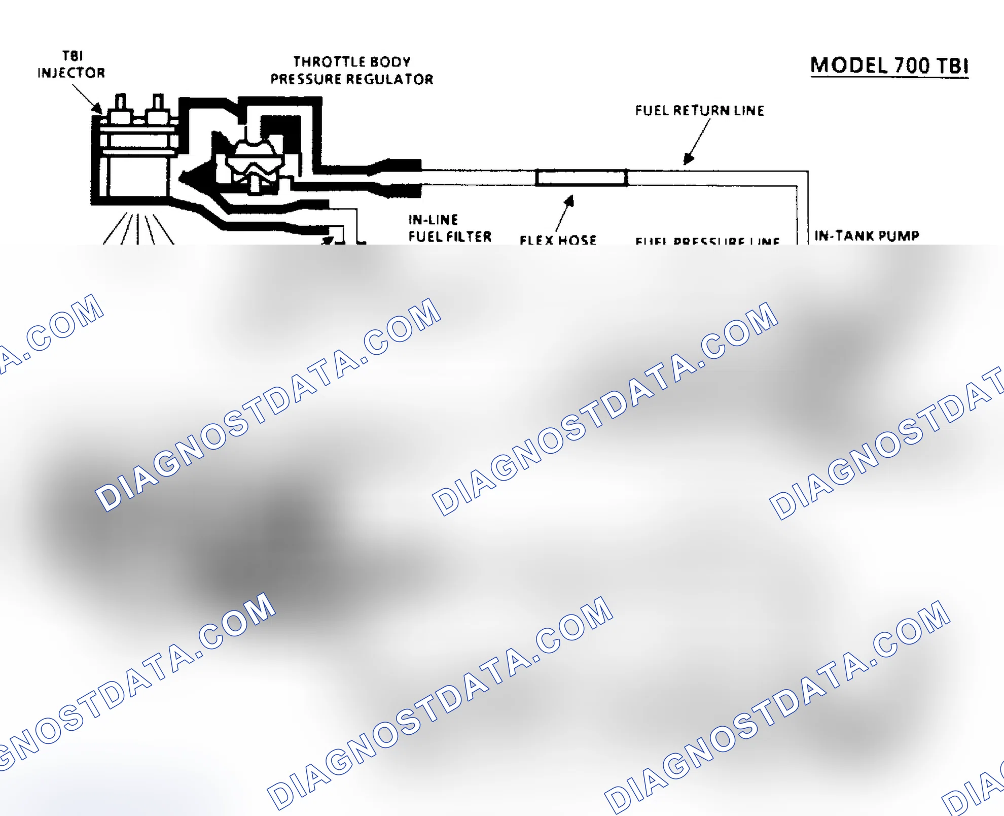 Scheme 122: Chart A6 - Fuel System Pressure Test Schematic