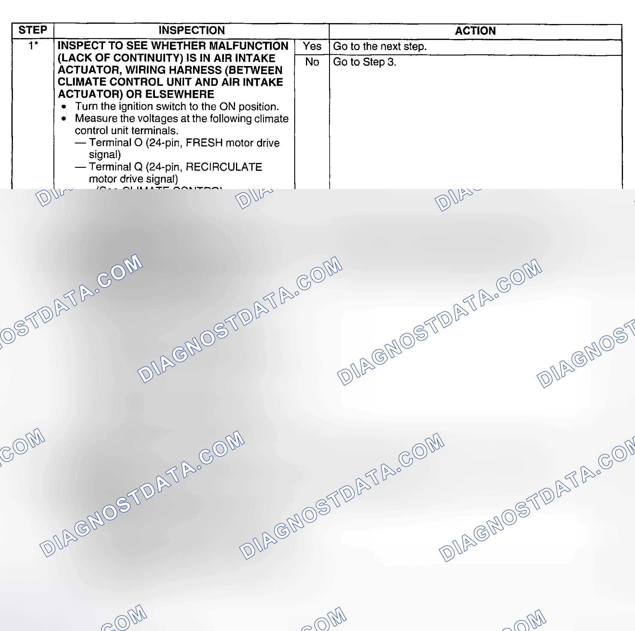 Scheme 85: Diagnostic procedure