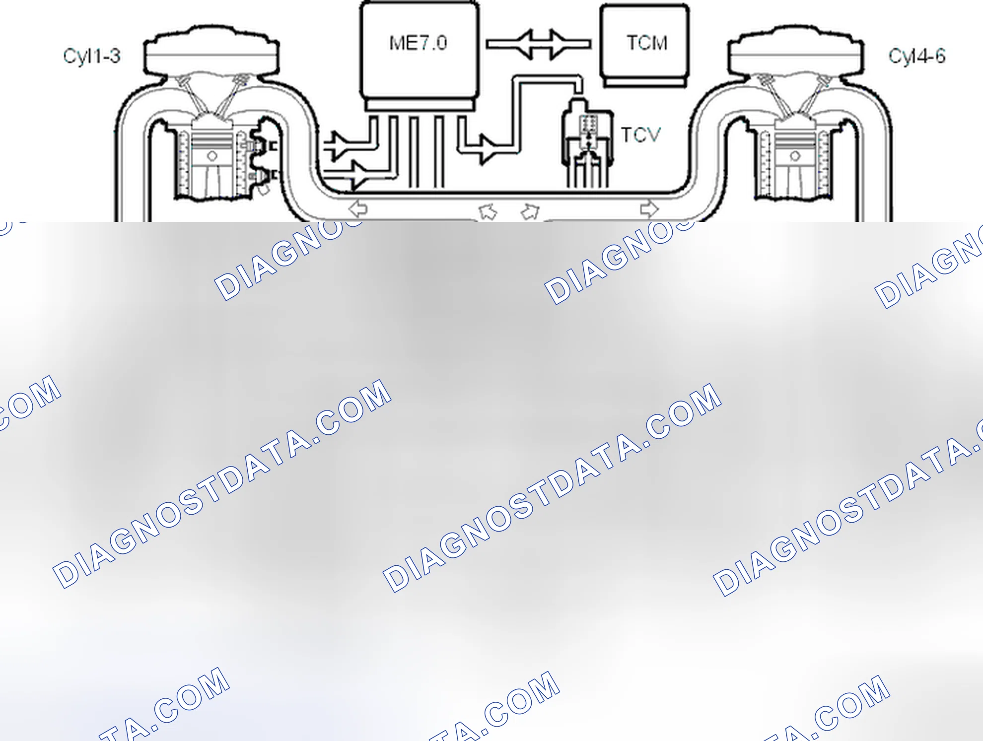 Scheme 193: Turbocharger (TC) Control System B6284T