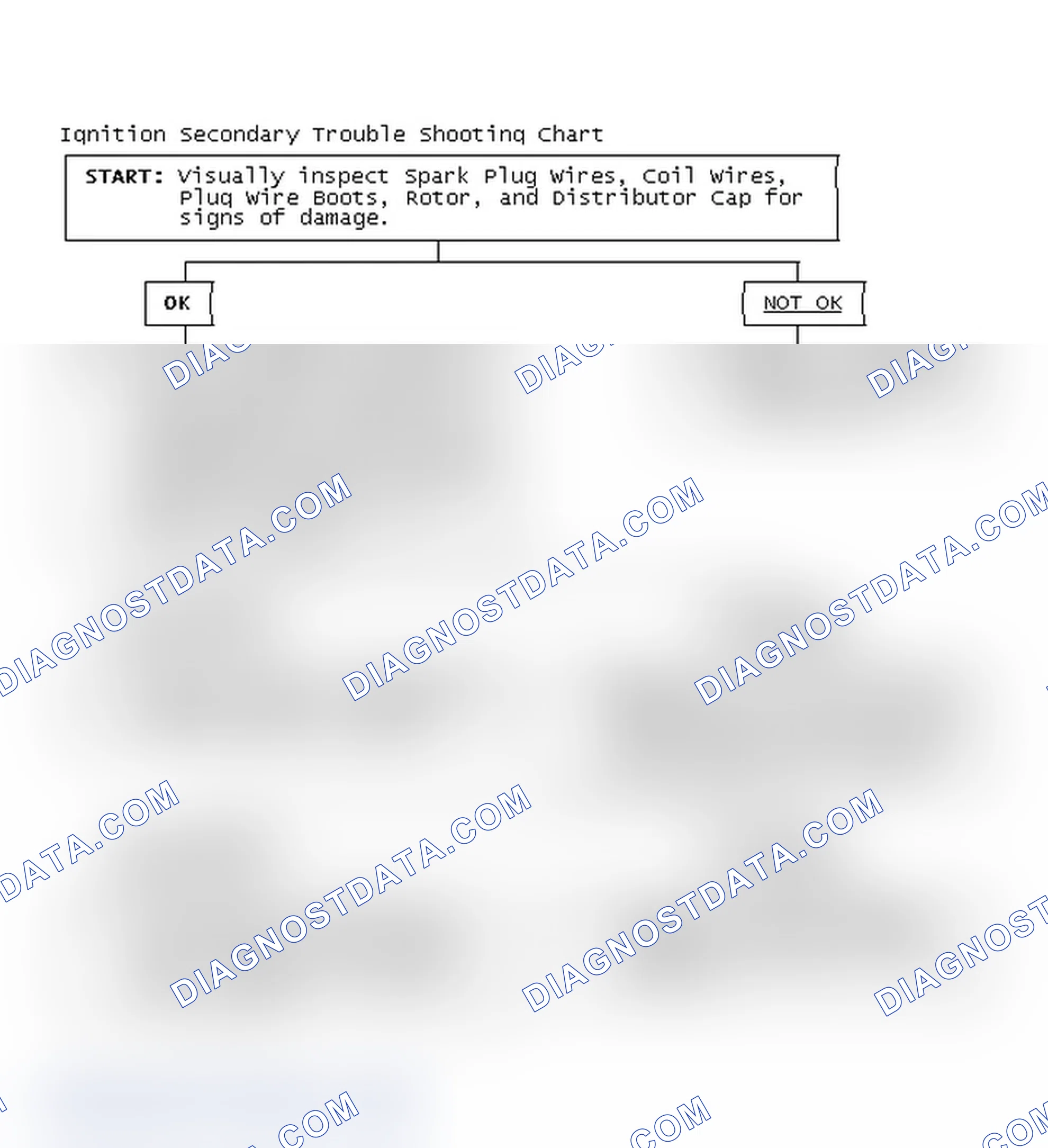 Scheme 1: Ignition Secondary Trouble Shooting Chart