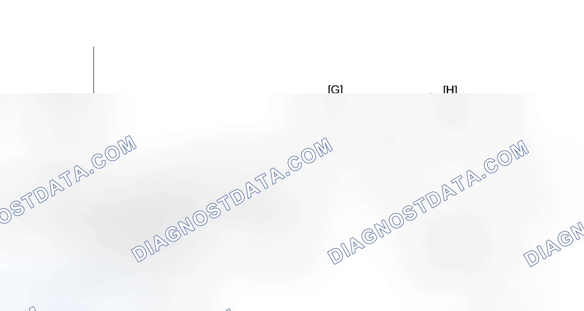 Scheme 284: CONFIRMATION DRIVING PATTERN