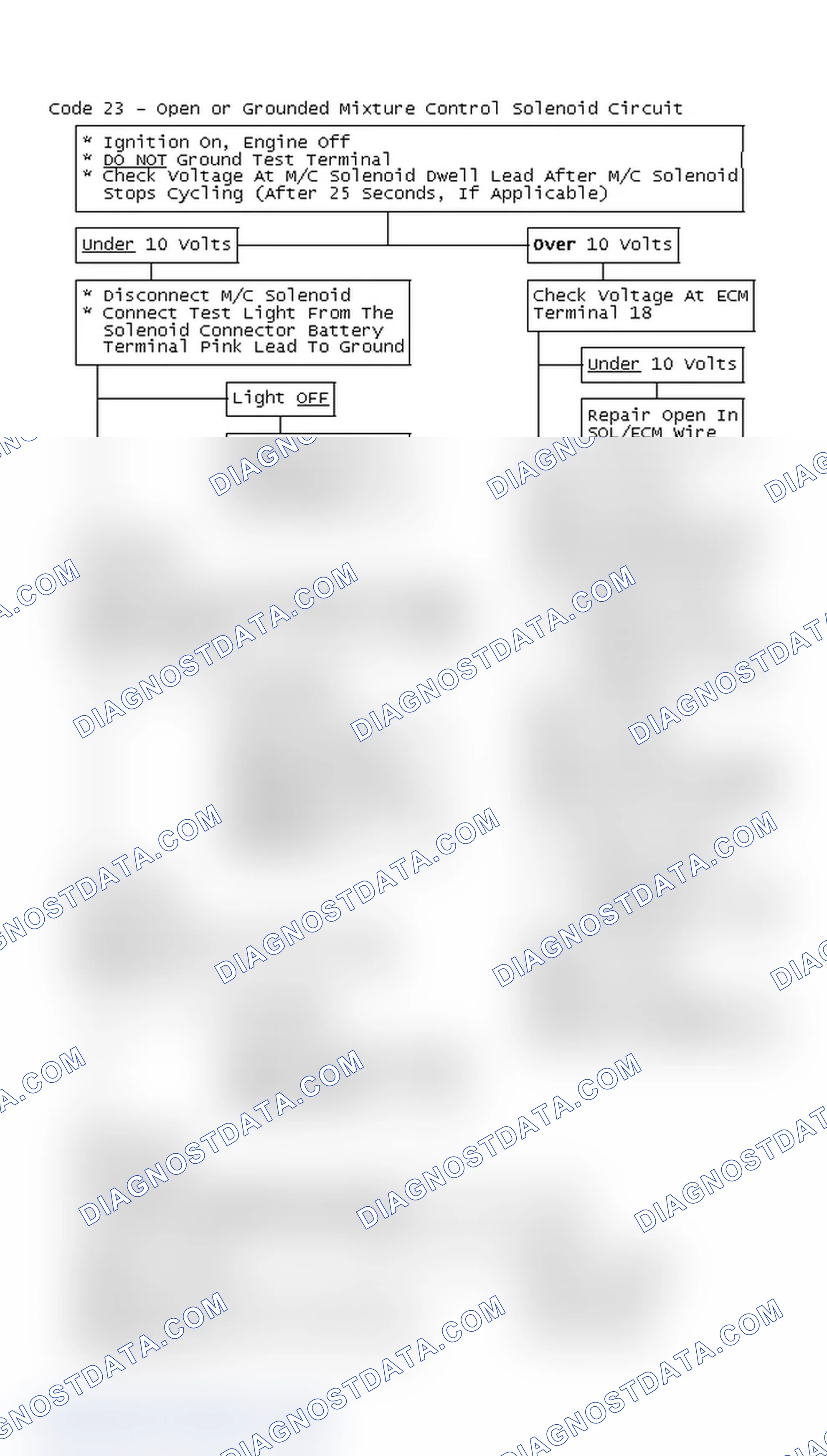 Scheme 188: Flow Chart, Code 23 - Open or Grounded Mixture Control Solenoid Circuit