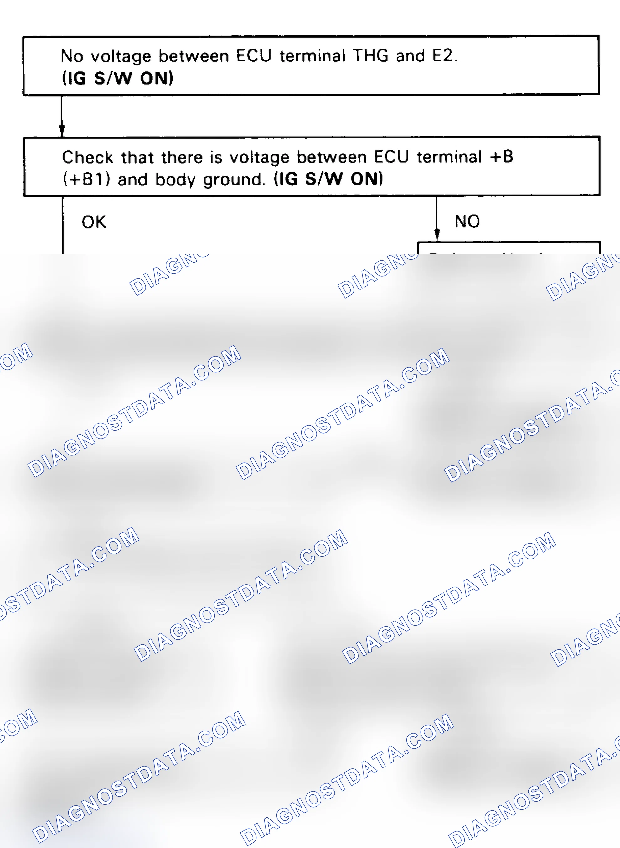 Scheme 106: Test 10, Flow Chart, EGR System Circuit (Calif.)