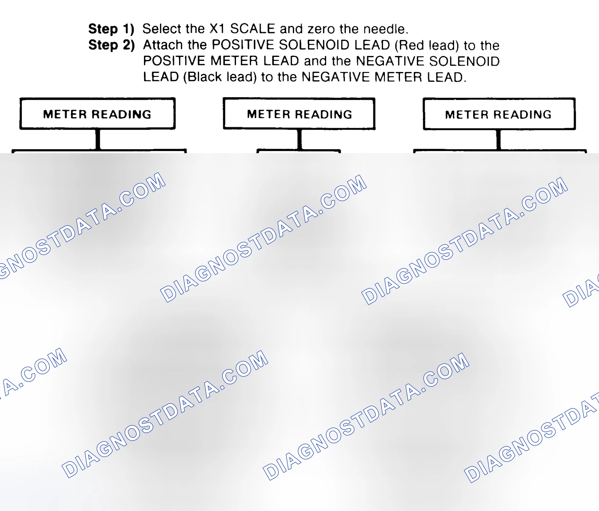 Scheme 2: DIODE CHECK & SOLENOID TEST