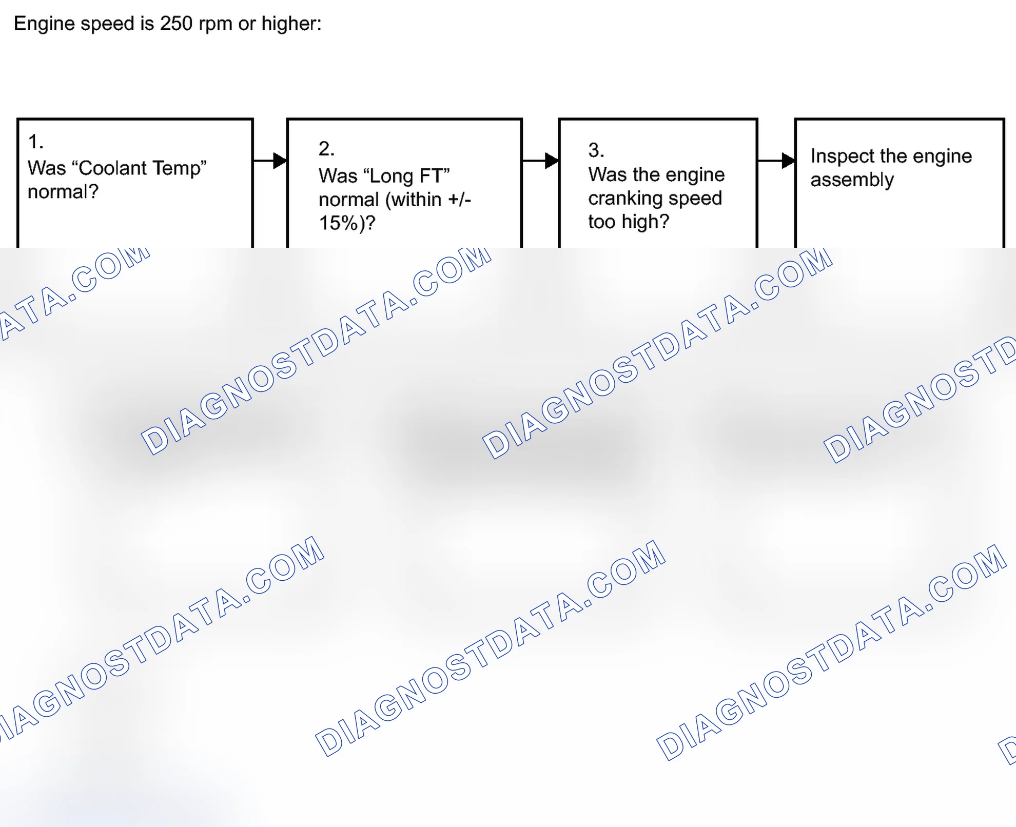Scheme 54