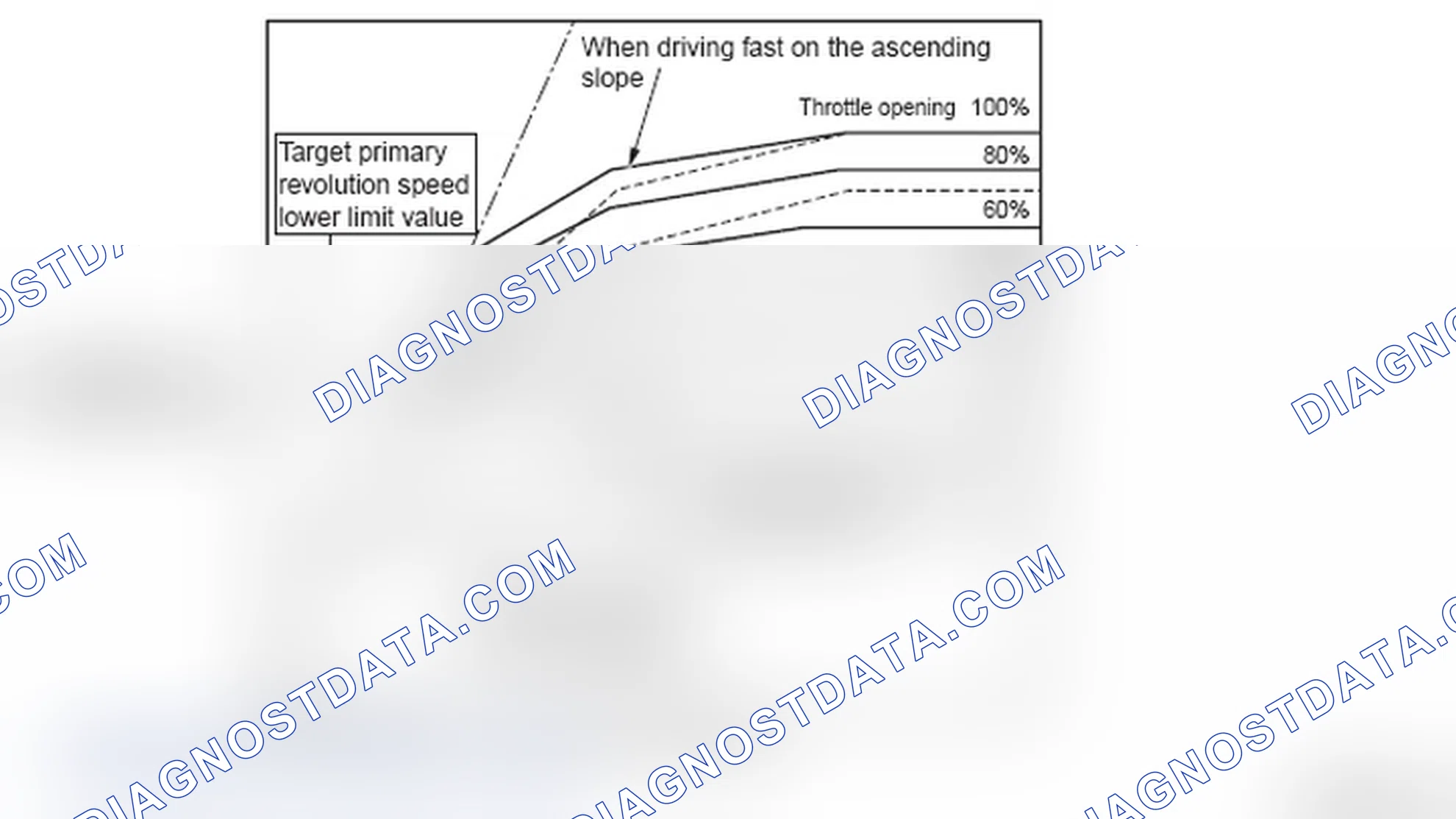 Scheme 5: DRIVING FEATURE ON THE ASCENDING SLOPE