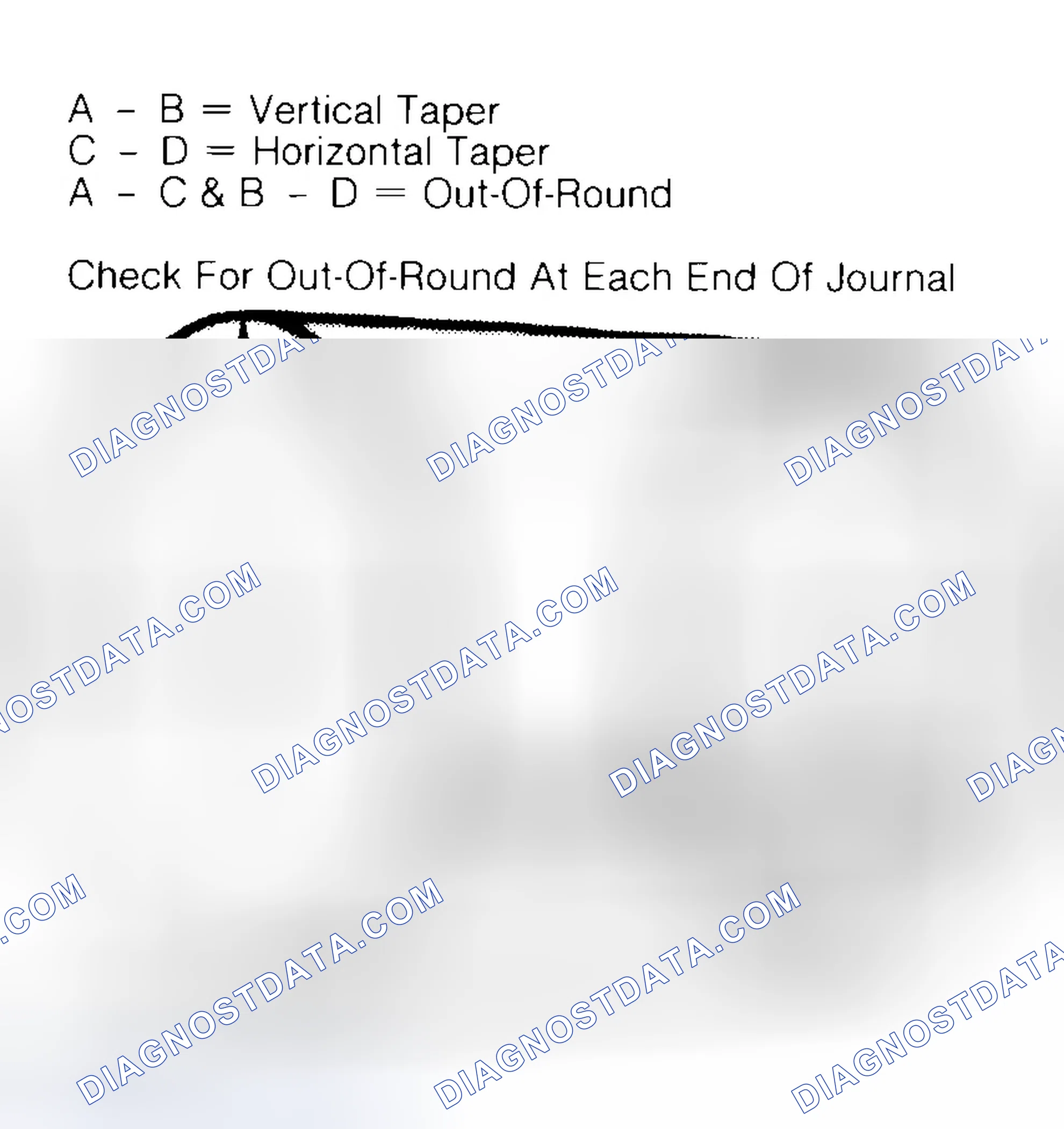 Scheme 5: Measuring Crankshaft Journals