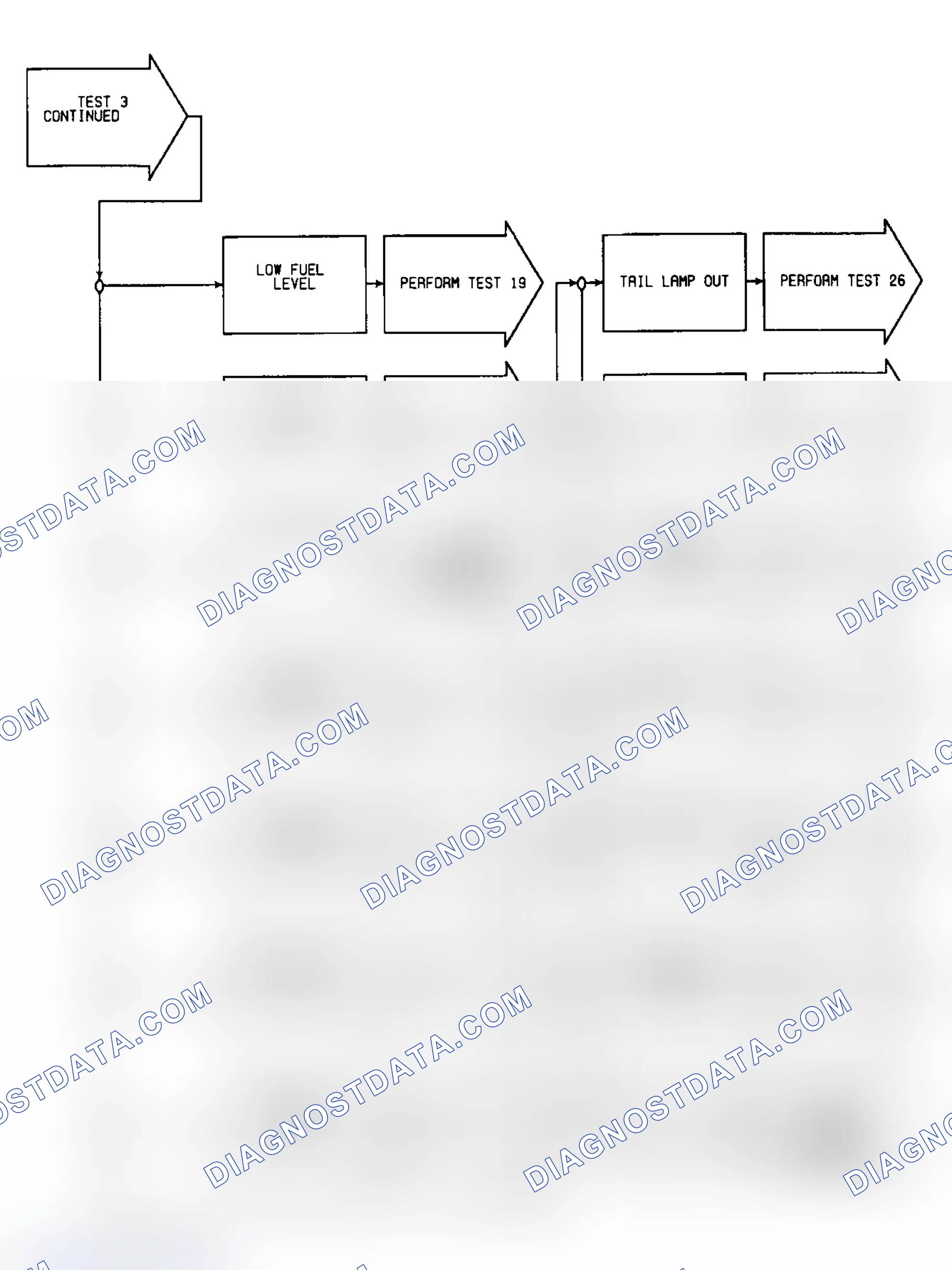 Scheme 22: Test 3: Flow Chart (2 of 2)