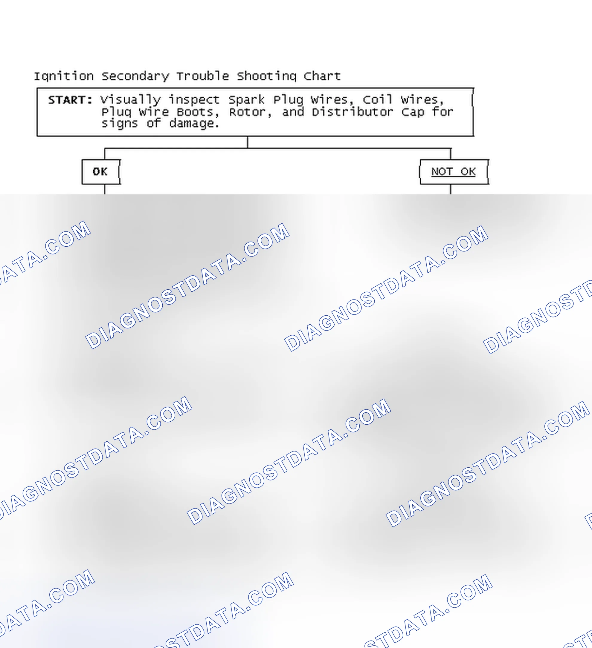 Scheme 1: Ignition Secondary Trouble Shooting Chart