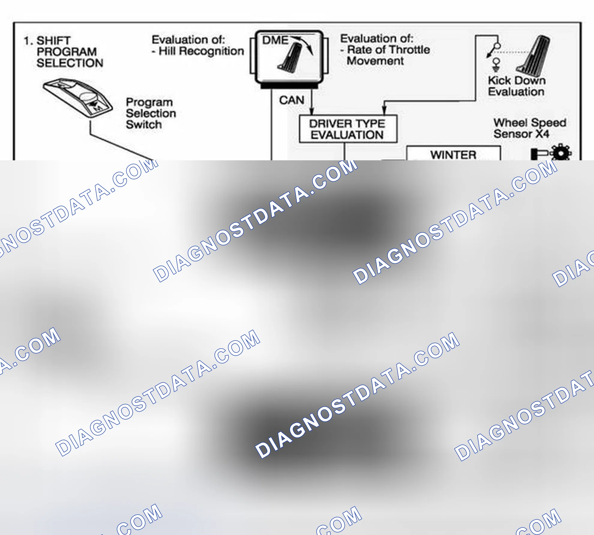 Scheme 530